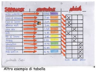 Altro esempio di tabella
 