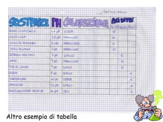 Altro esempio di tabella
 