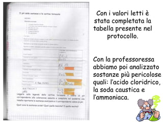 Con i valori letti è
stata completata la
tabella presente nel
protocollo.
Con la professoressa
abbiamo poi analizzato
sostanze più pericolose
quali: l’acido cloridrico,
la soda caustica e
l’ammoniaca.
 