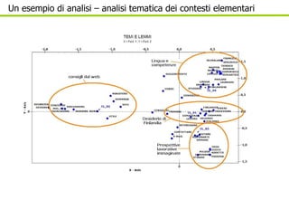 Un esempio di analisi – analisi tematica dei contesti elementari 