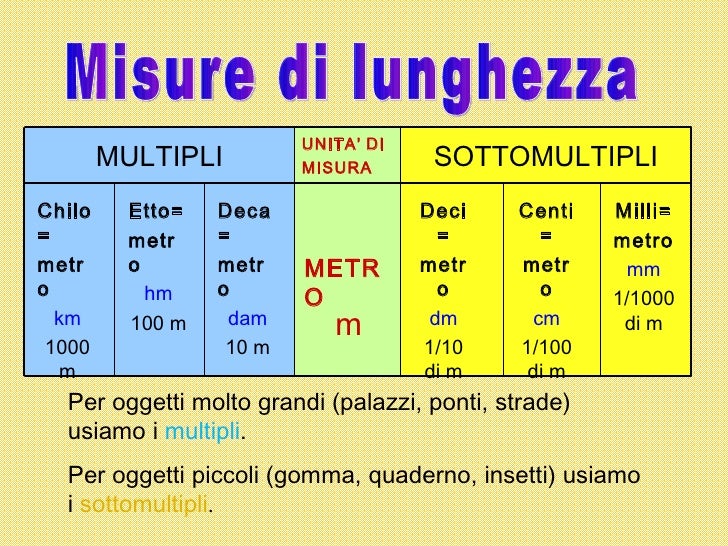 Misure Misure