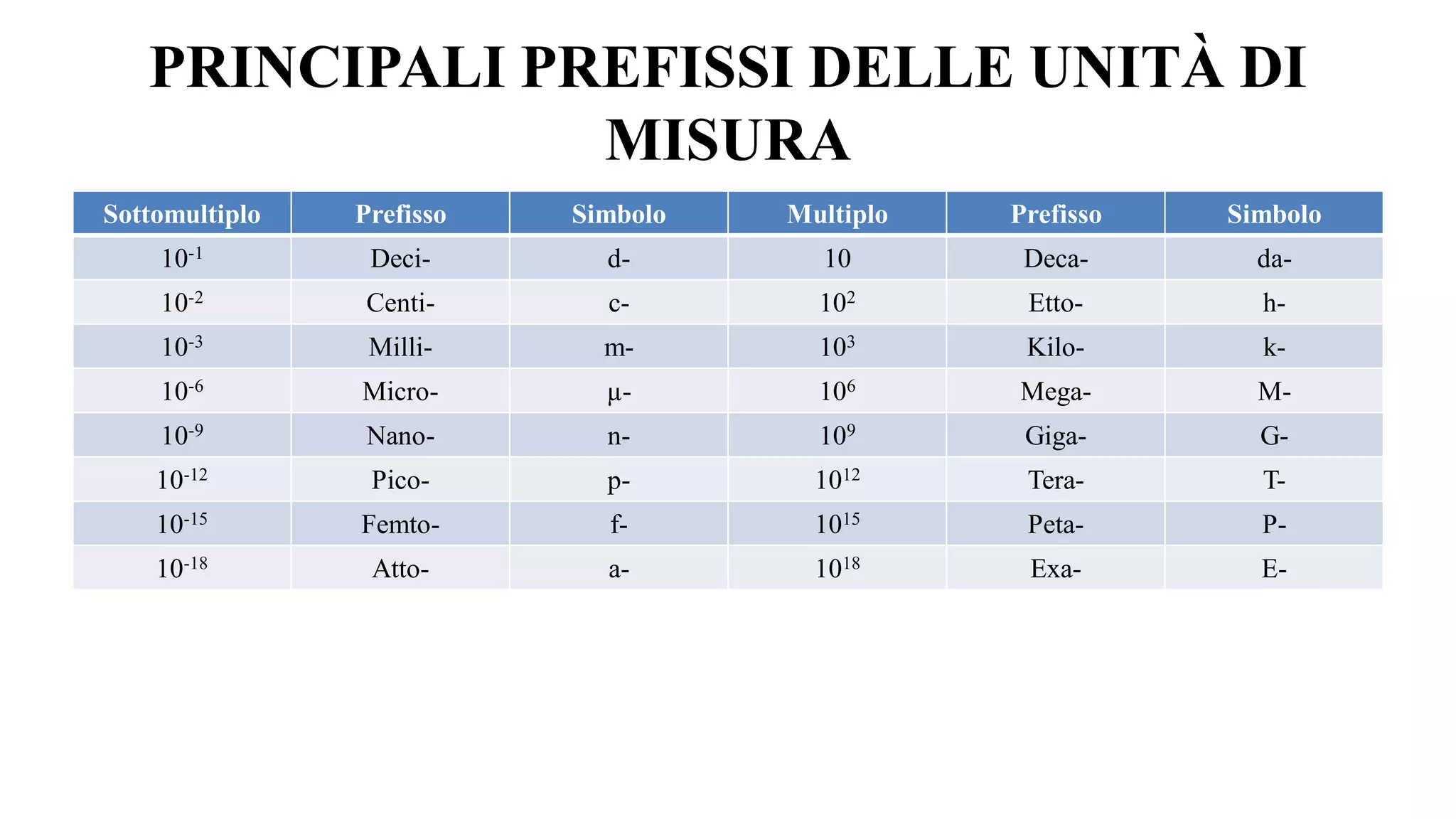 MISURE E GRANDEZZE PDF MISURE E GRANDEZZE PDF