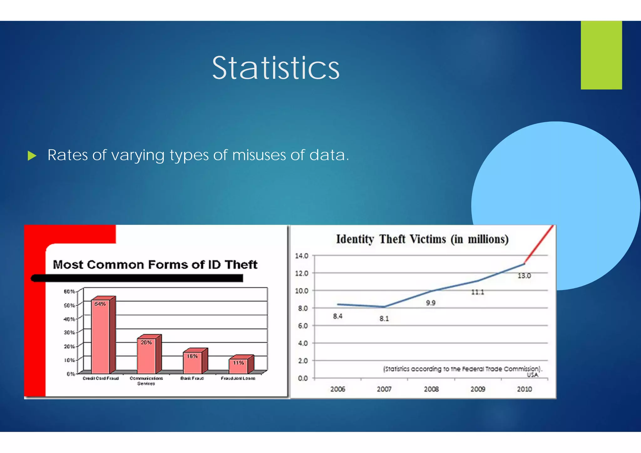 Misuse of personal information | PDF
