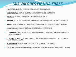 MIS VALORES EN UNA FRASE
HONESTIDAD: PARA TODO LO QUE PIENSO, DIGO Y HAGO.
SOLIDARIDAD: CON EL QUE MAS LO NECESITE EN SU MOMENTO.
RESPETO: A TODO Y A QUIEN ME RESPETE POR IGUAL.
LEALTAD: CON MIS PRINCIPIOS, CREENCIAS Y HASTA QUE ALGUIEN ME DEFRAUDE.
AMOR: A MI FAMILIA, MIS AMISTADES, LA ECOLOGIA Y AMBIENTALISMO, MI PAIS.
LIBERTAD: POR LA QUE SIEMPRE DEBO LUCHAR Y ALCANZAR.
CONFIANZA: EN MI MISMO Y EN LAS PERSONAS HASTA QUE SU 100% DE CONFIANZA
LLEGUE HASTA 0%.
COMUNICACIÓN: CON TODO AQUEL QUE ME QUIERA ESCUCHAR O NO, PRINCIPIO
FUNDAMENTAL EN MI.
TOLERANCIA: PARA PODER ENTERDER LAS COSAS Y A LOS DEMAS.
JUSTICIA: BUSCO LA VIA PARA QUE SE CUMPLA, SE HAGA CUMPLIR O HAGO CUMPLIR.