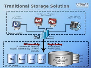 Traditional Storage Solution
 