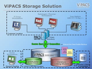 Vipac Test Lab ViPACS Overview | PDF