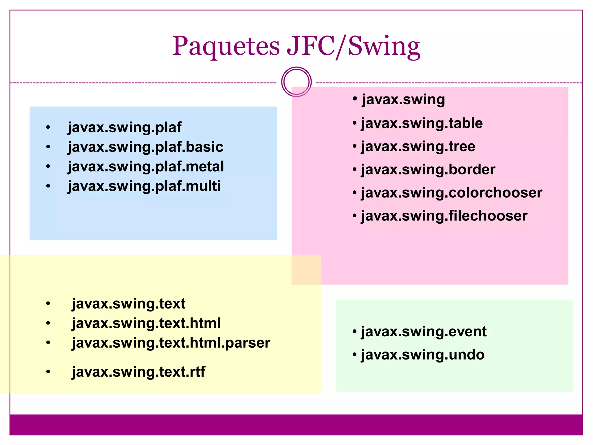 Paquetes JFC/Swingjavax.swing