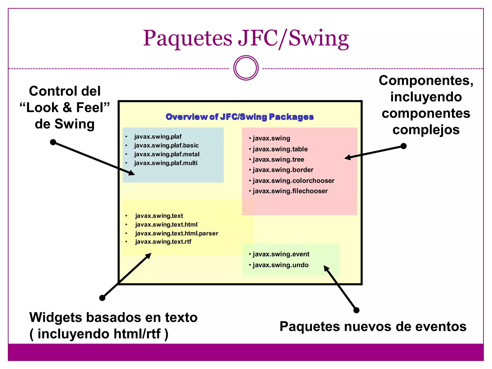 javax.swing.table
