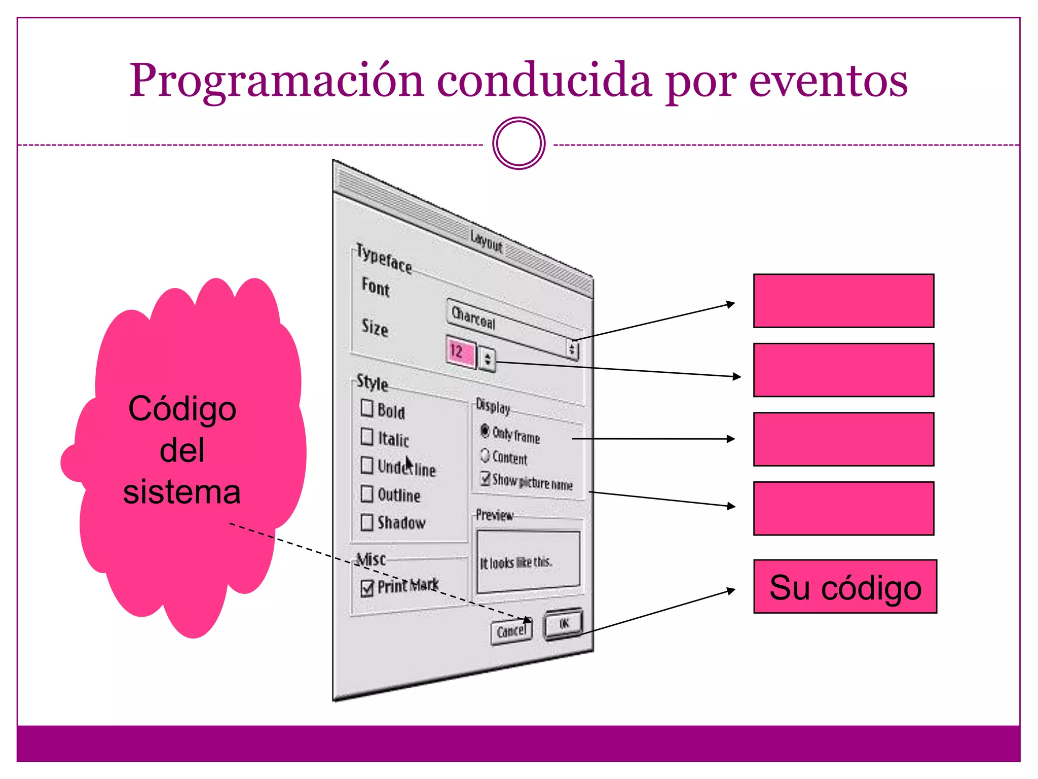 Programación conducida por eventosCódigo del sistemaSu código