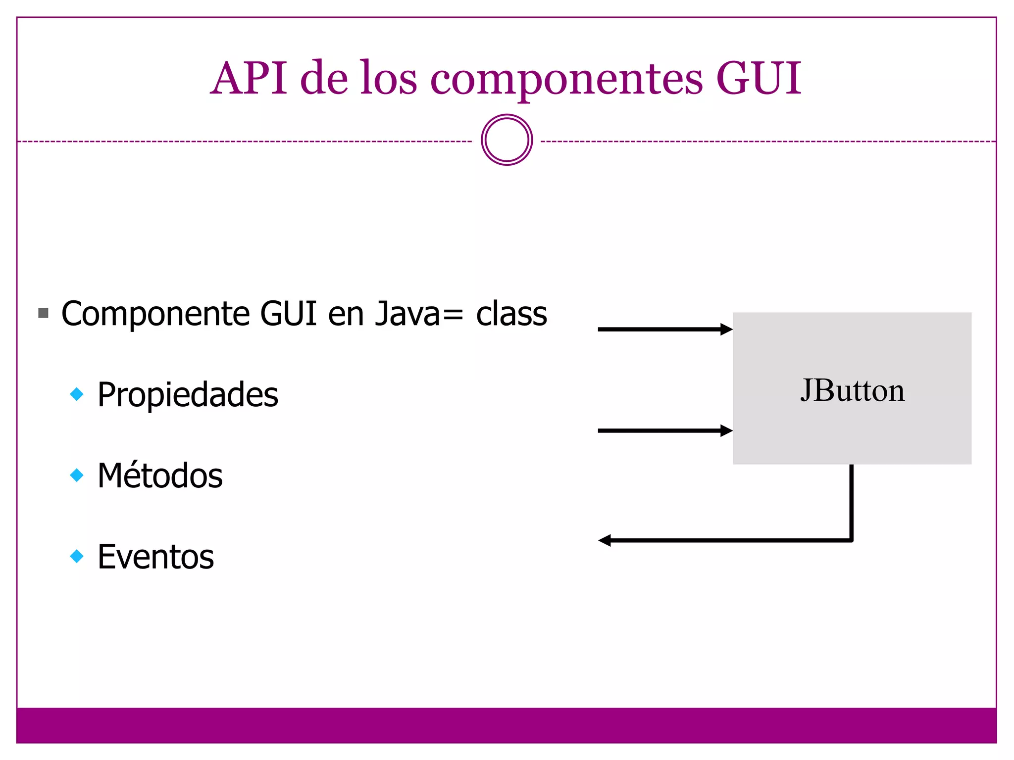 Ejemploimportjavax.swing.JFrame;importjavax.swing.JPanel;importjava.awt.Container;importjava.awt.Color;publicclass Ejemplo {publicstaticvoidmain(Stringargs[]){//Se crea un objeto JPAnel de 300X300 y color rojoJPanelpanelRojo =new JPanel();panelRojo.setBackground(Color.RED);panelRojo.setSize(300,300);//Se crea una ventana de 300X300JFrame ventana=new JFrame("Prueba en rojo");ventana.setLocation(100,100);ventana.setSize(300,300);ventana.setVisible(true);//Se coloca el JPanel en el contentpaneContainercontentPane=ventana.getContentPane();contentPane.add(panelRojo);}}