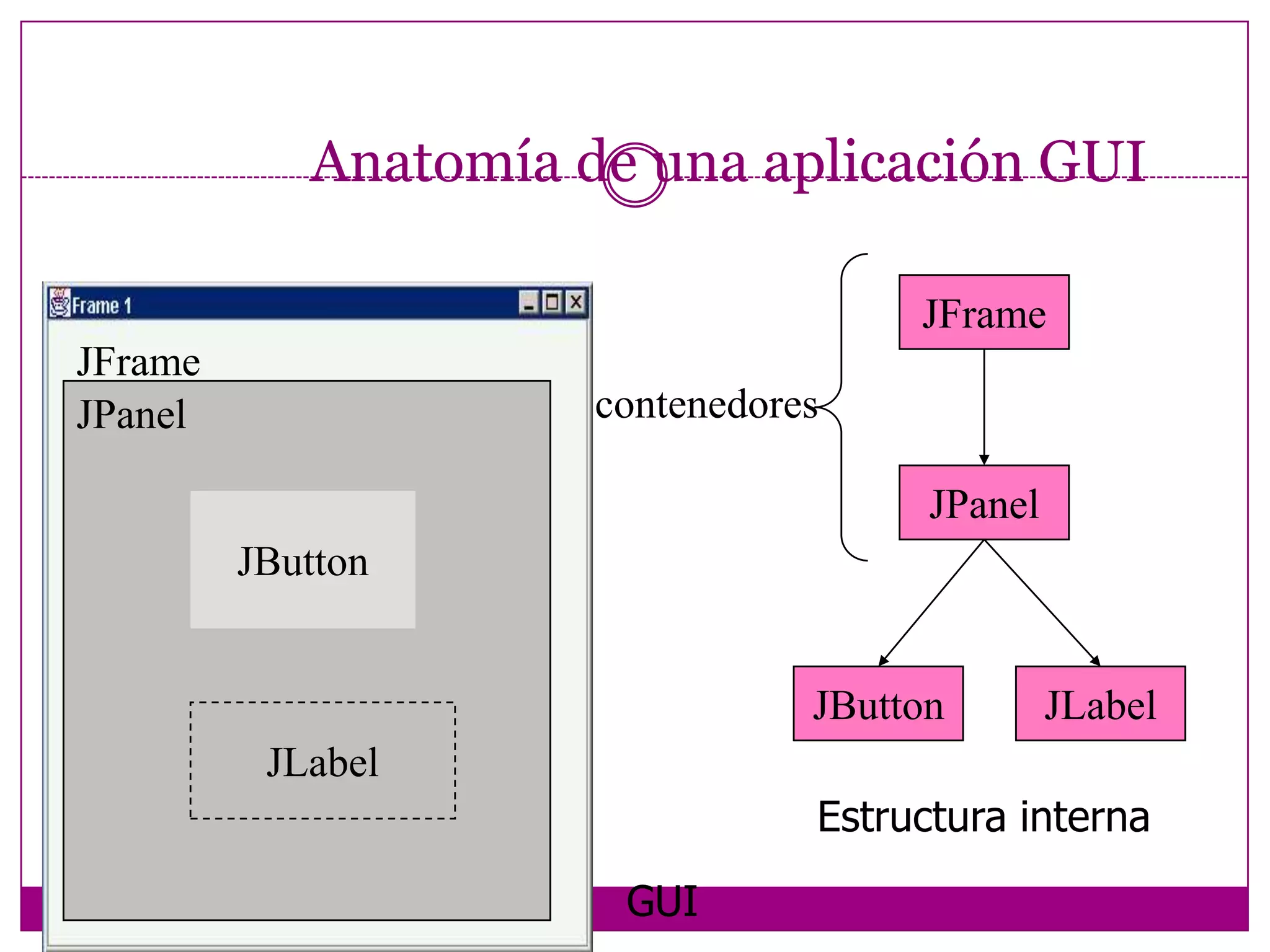 Nueva funcionalidad de JFrame setDefaultCloseOperation(int) es la másimportante: DO_NOTHING_ON_CLOSE  HIDE_ON_CLOSE (default) oculta el frame cuandoel       usuario lo cierrapero no se deshace de los recursosdel       sistemaasociados (puedovolver a mostrar). DISPOSE_ON_CLOSE oculta el frame y llama al método dispose(), paraliberarrecursos.  EXIT_ON_CLOSE, cierra la aplicación (System.exit(0)) 