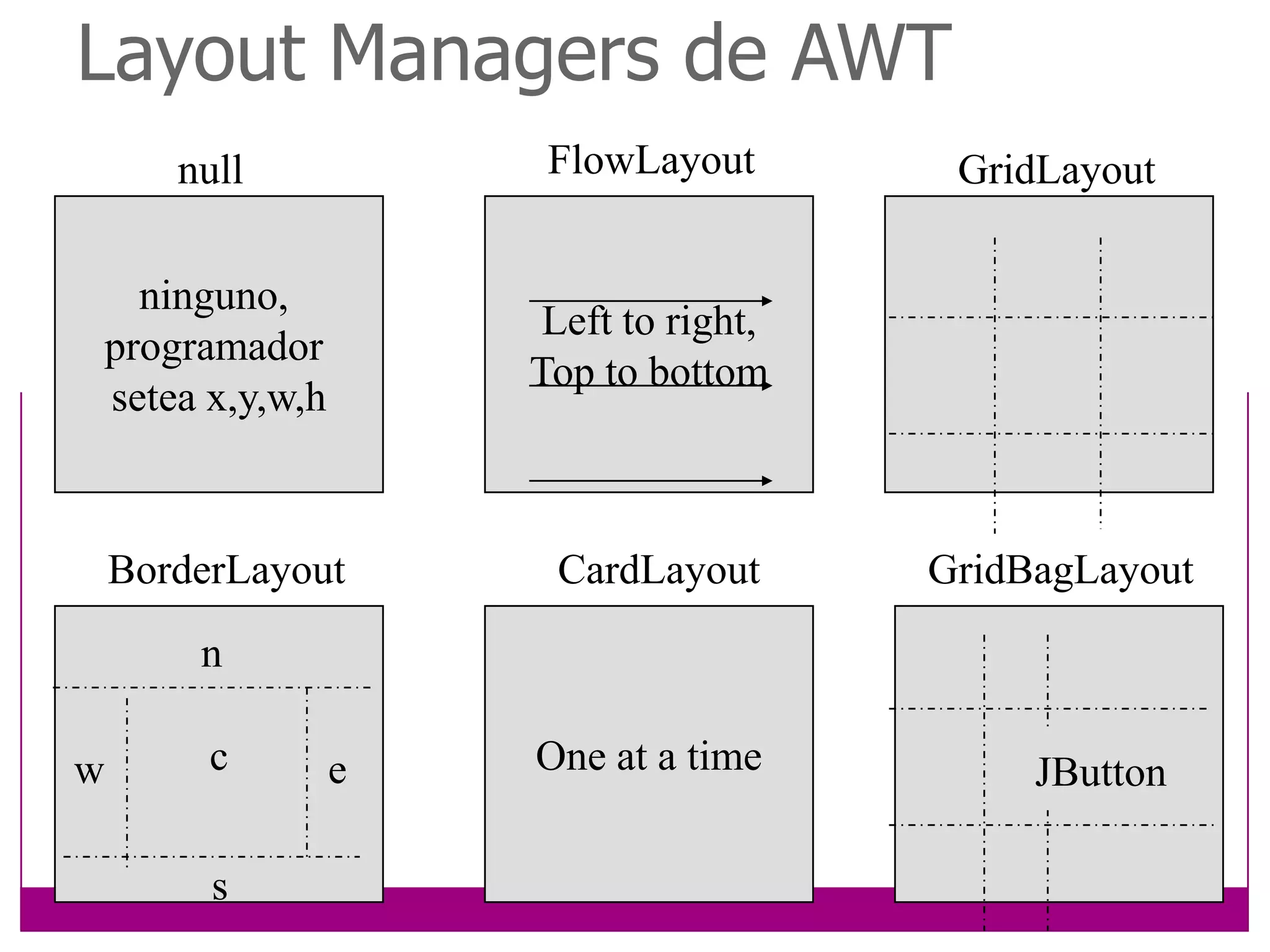 Características especiales Los componentes Swing ofrecen características especiales: