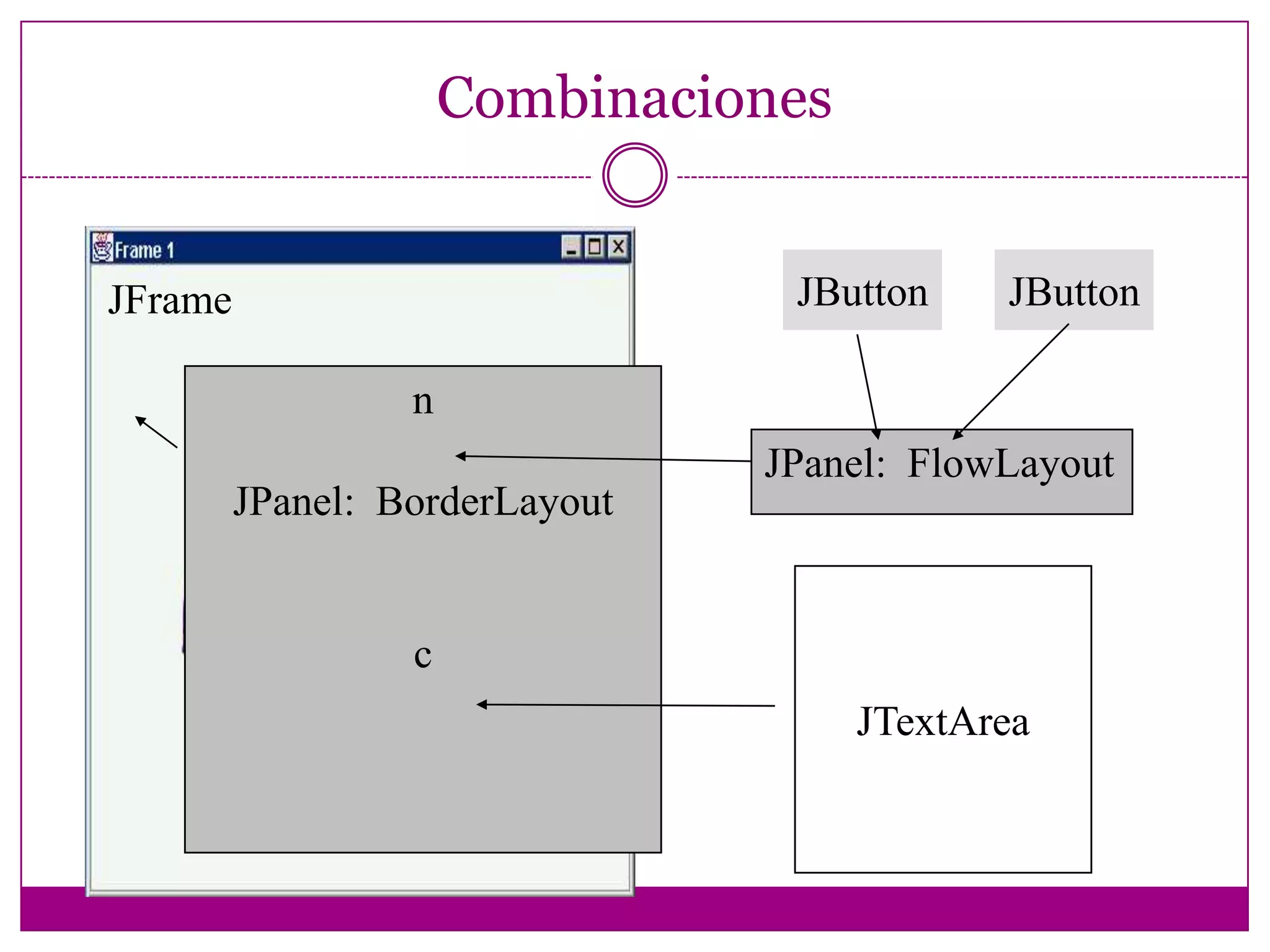 importjavax.swing.*;import java.awt.*;publicclass Botones extendsJButton {publicstaticvoidmain(String[] args) {JFrame f = new JFrame();Iconicon  = new ImageIcon("b1.gif");Iconiconp = new ImageIcon("b2.gif");Iconiconr = new ImageIcon("b3.gif");Iconicond = new ImageIcon("b4.gif");JButton b1 = new JButton("Pulsame",icon);JButton b2 = new JButton("Pulsame",iconp);JButton b3 = new JButton("Pulsame",iconr);JButton b4 = new JButton("Pulsame",icon);        b1.setEnabled(false);	b1.setDisabledIcon(icond);	b1.setRolloverIcon(iconr);	b1.setPressedIcon(iconp);Container c = f.getContentPane();c.setLayout(new FlowLayout());	c.add(b1);	c.add(b2);	c.add(b3);	c.add(b4);f.pack();f.setVisible(true);    }}