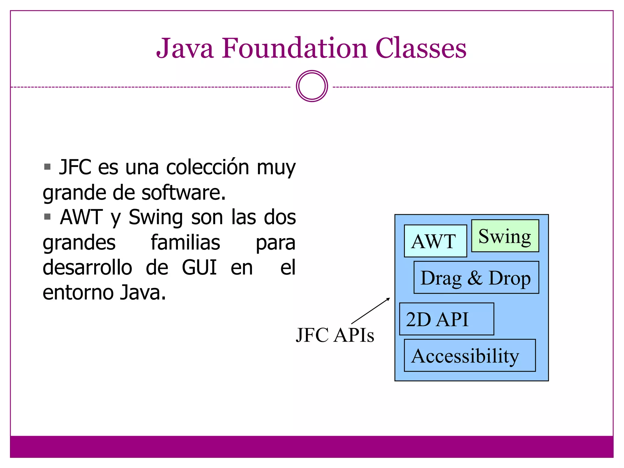 Java Foundation Classes JFC es una colección muy grande de software. AWT y Swing son las dosgrandes familias para desarrollo de GUI en  el entorno Java.  SwingAWTDrag & Drop2D APIJFC APIsAccessibility