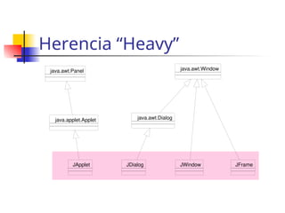 mi swing de java lo basico de todo para principiante | PPT