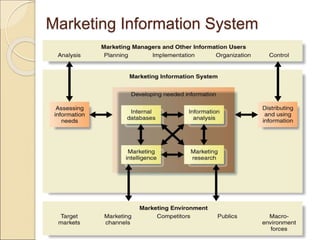 Marketing Information System
 