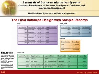 5.10 © 2007 by Prentice Hall
The Final Database Design with Sample Records
Figure 5-5
The final design of the
database for suppliers,
parts, and orders has
four tables. The
LINE_ITEM table is a
join table that
eliminates the many-
to-many relationship
between ORDER and
PART.
The Database Approach to Data Management
Essentials of Business Information Systems
Chapter 5 Foundations of Business Intelligence: Databases and
Information Management
 