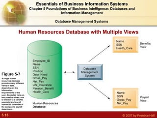 5.13 © 2007 by Prentice Hall
Human Resources Database with Multiple Views
Figure 5-7
A single human
resources database
provides many different
views of data,
depending on the
information
requirements of the
user. Illustrated here are
two possible views, one
of interest to a benefits
specialist and one of
interest to a member of
the company’s payroll
department.
Essentials of Business Information Systems
Chapter 5 Foundations of Business Intelligence: Databases and
Information Management
Database Management Systems
 