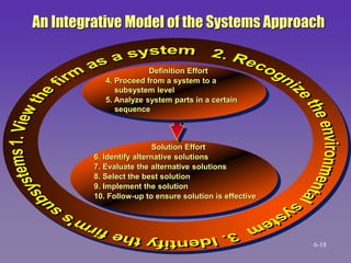 An Integrative Model of the Systems Approach
Solution Effort
6. Identify alternative solutions
7. Evaluate the alternative solutions
8. Select the best solution
9. Implement the solution
10. Follow-up to ensure solution is effective
Definition Effort
4. Proceed from a system to a
subsystem level
5. Analyze system parts in a certain
sequence
6-18
 