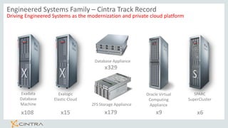 Engineered Systems Family – Cintra Track Record
Driving Engineered Systems as the modernization and private cloud platform...