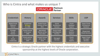 Credentials
Global Oracle
Platinum
Partner
Strategic
Oracle
Partner
15
Oracle
Credentials
History
Established
20 Years
Inc...