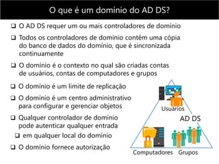  O domínio é um limite de replicação
 O domínio é um centro administrativo
para configurar e gerenciar objetos
 Qualquer controlador de domínio
pode autenticar qualquer entrada
 em qualquer local do domínio
 O domínio fornece autorização
 O AD DS requer um ou mais controladores de domínio
 Todos os controladores de domínio contêm uma cópia
do banco de dados do domínio, que é sincronizada
continuamente
 O domínio é o contexto no qual são criadas contas
de usuários, contas de computadores e grupos
AD DS
Computadores
Usuários
Grupos
O que é um domínio do AD DS?
 
