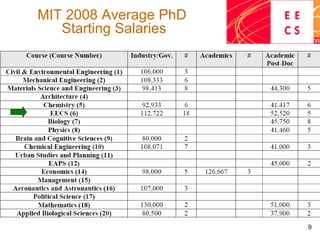 Mit | PPT