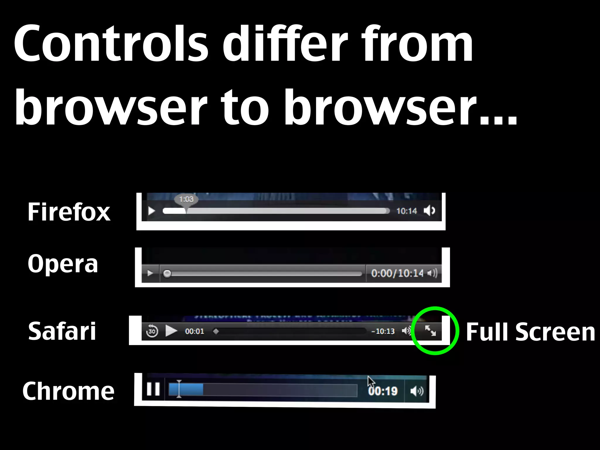 Controls differ from
browser to browser...

Firefox

Opera

Safari            Full Screen

Chrome
 