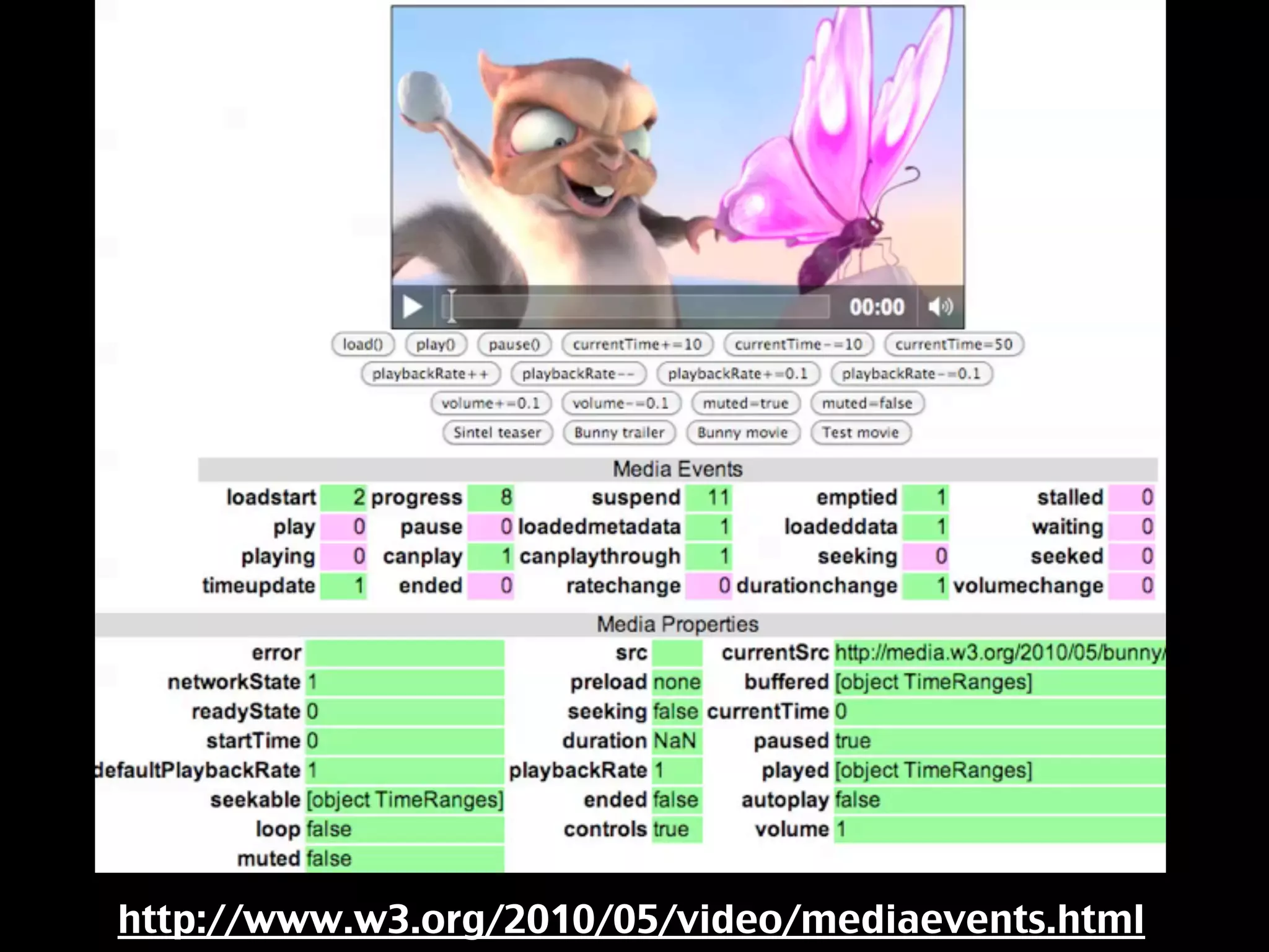 http://www.w3.org/2010/05/video/mediaevents.html
 