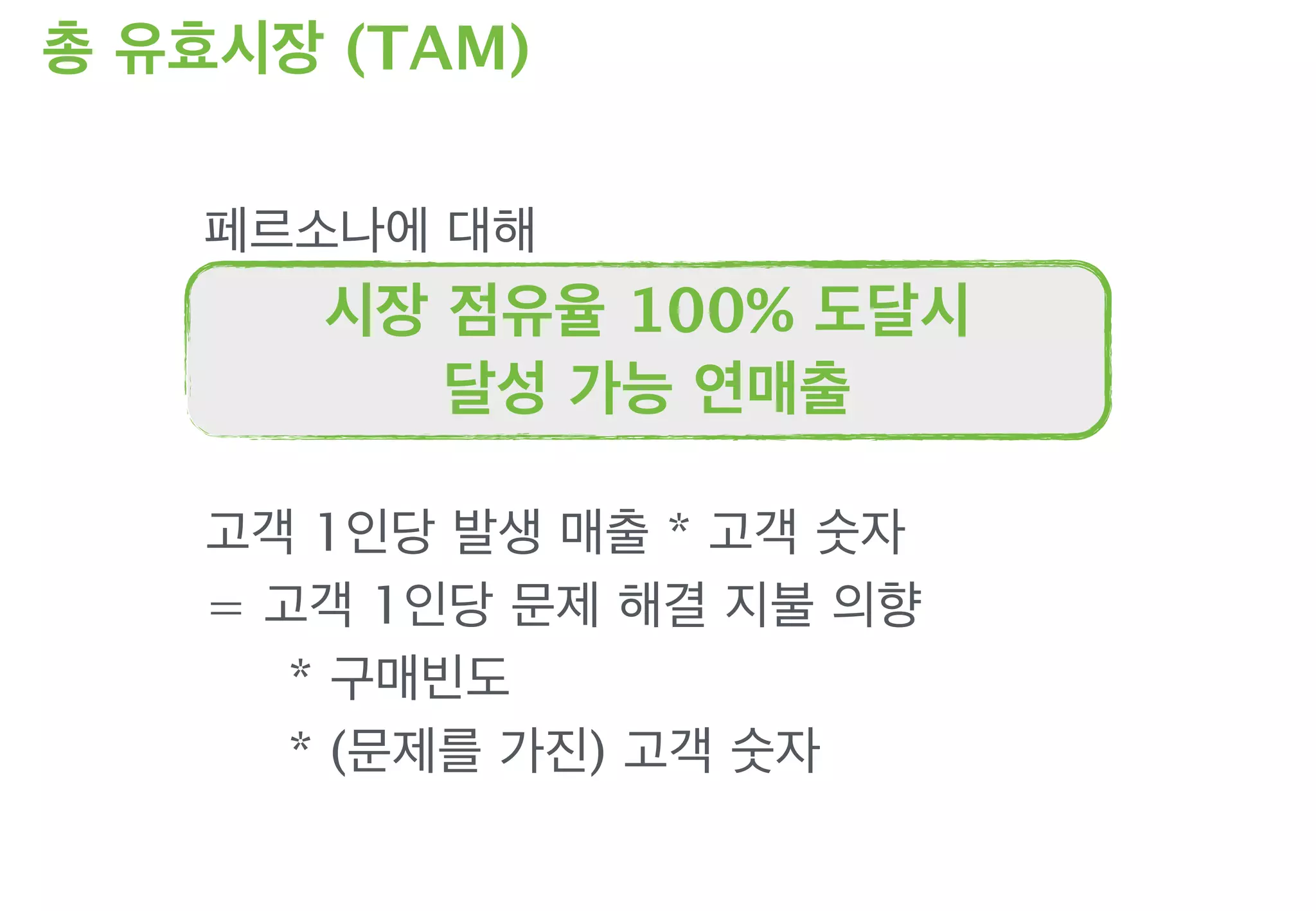 총 유효시장 (TAM)
고객 1인당 발생 매출 * 고객 숫자
= 고객 1인당 문제 해결 지불 의향
* 구매빈도
* (문제를 가진) 고객 숫자
시장 점유율 100% 도달시
달성 가능 연매출
페르소나에 대해
 
