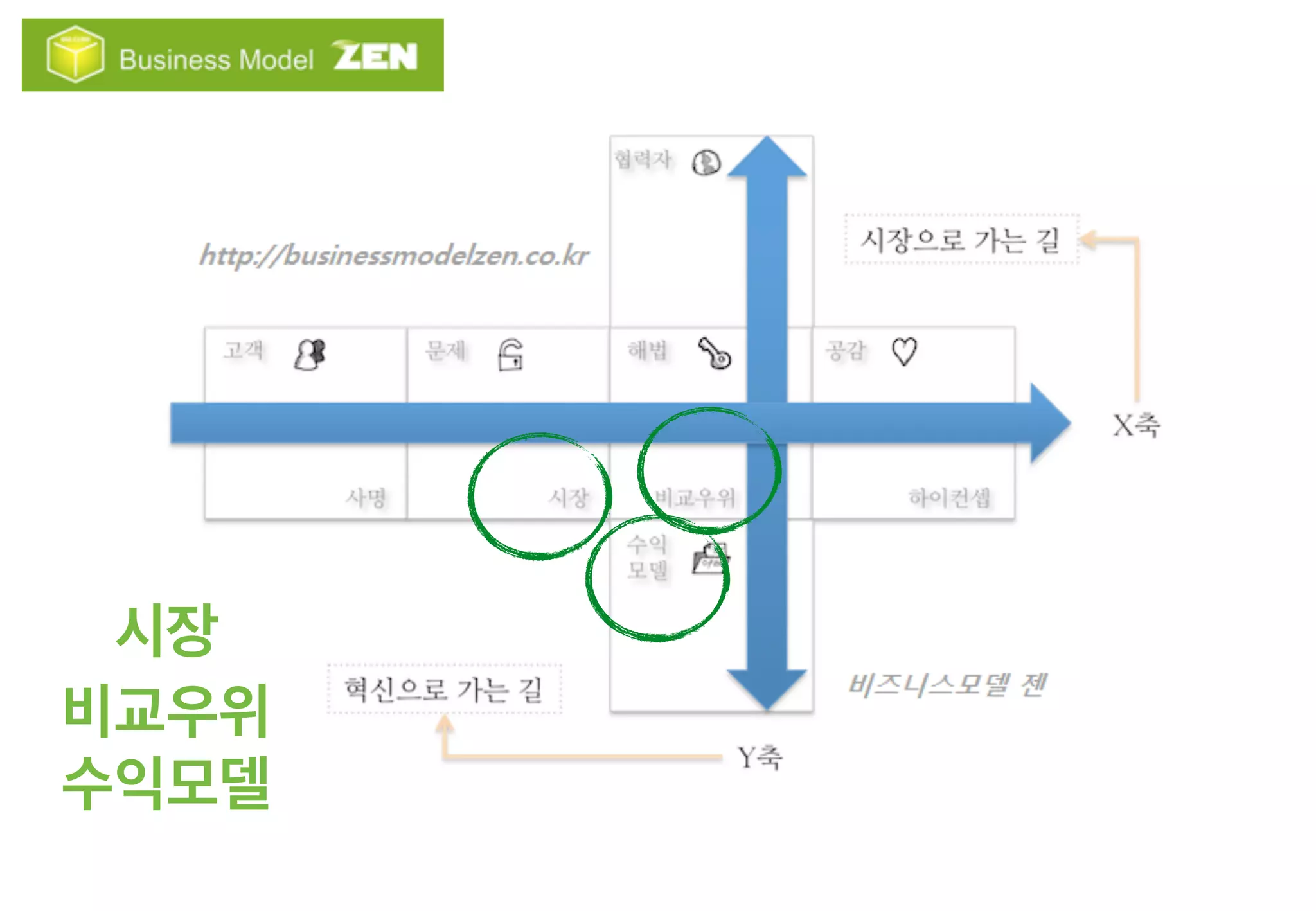 시장
비교우위
수익모델
 