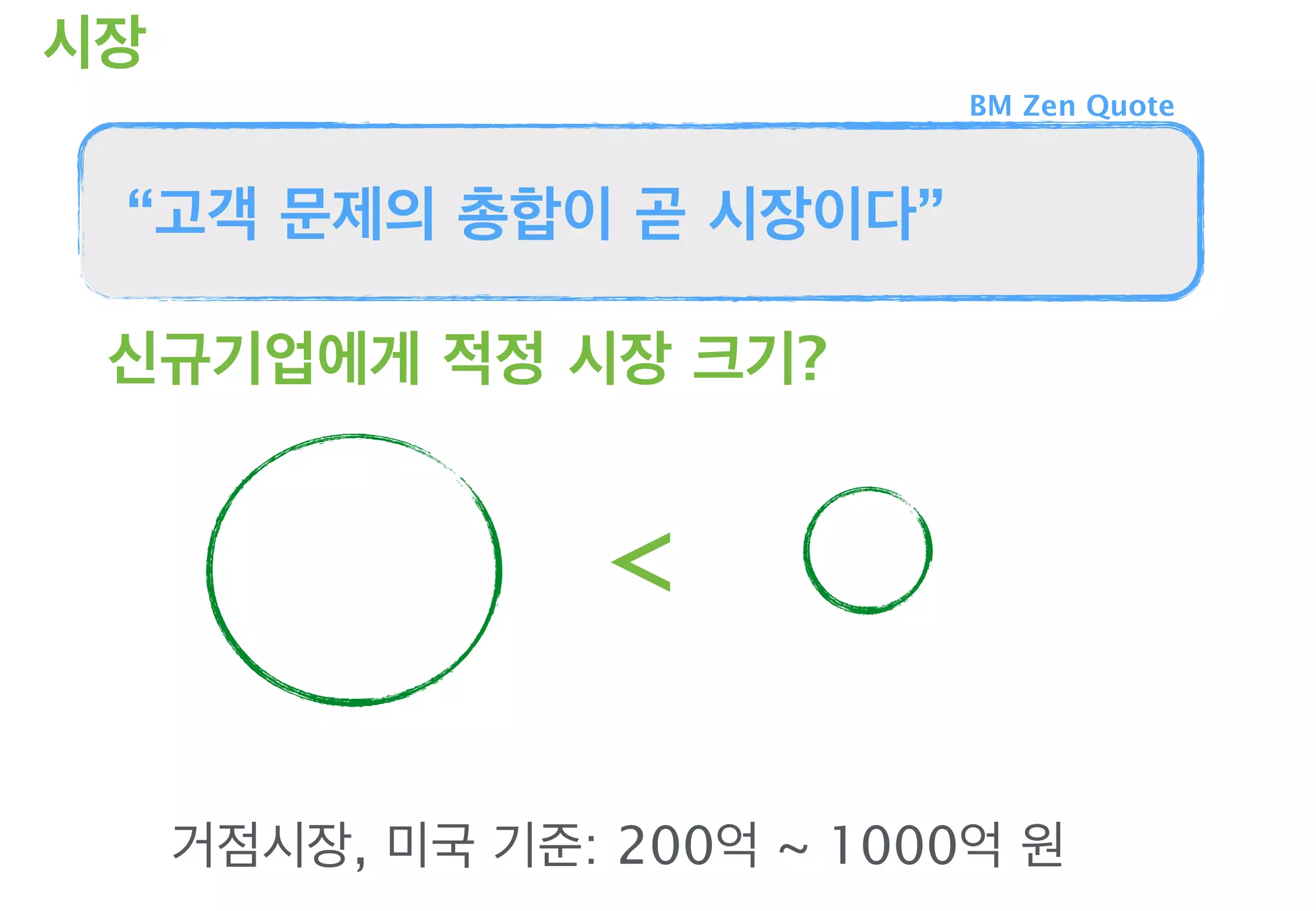 시장
거점시장, 미국 기준: 200억 ~ 1000억 원
“고객 문제의 총합이 곧 시장이다”
신규기업에게 적정 시장 크기?
<
BM Zen Quote
 