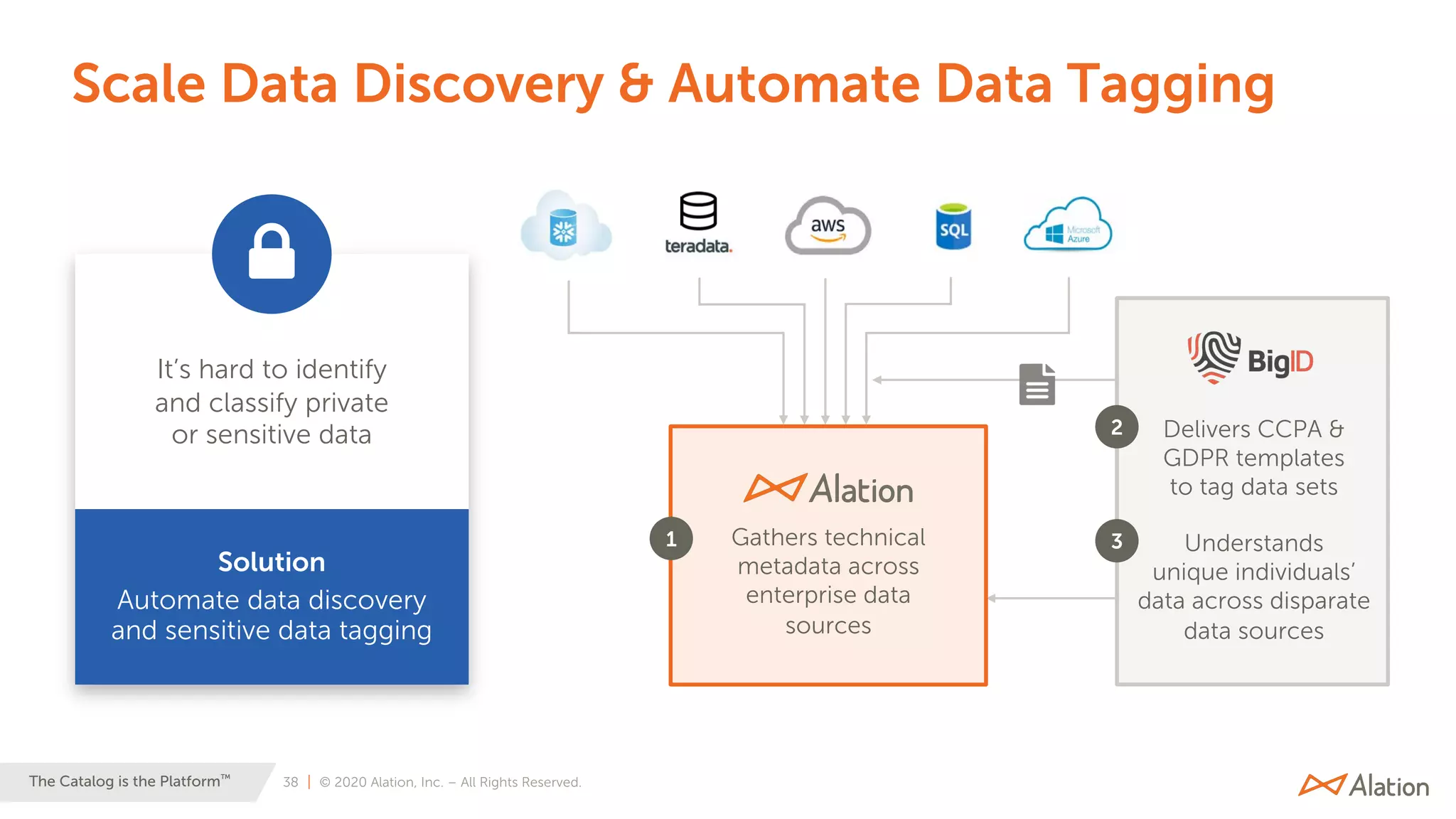 Data Catalog as the Platform for Data Intelligence PDF