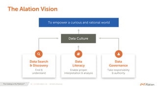 10 | © 2020 Alation, Inc. – All Rights Reserved.The Catalog is the Platform™
The Alation Vision
To empower a curious and rational world
Data Culture
Data
Literacy
Enable proper
interpretation & analysis
Data
Governance
Take responsibility
& authority
Data Search
& Discovery
Find &
understand
 