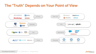 14 | © 2020 Alation, Inc. – All Rights Reserved.The Catalog is the Platform™
The “Truth” Depends on Your Point of View
 