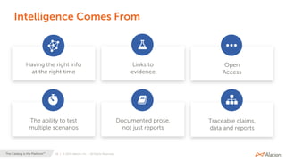 16 | © 2020 Alation, Inc. – All Rights Reserved.The Catalog is the Platform™
Intelligence Comes From
The ability to test
multiple scenarios
Documented prose,
not just reports
Traceable claims,
data and reports
Having the right info
at the right time
Links to
evidence
Open
Access
 
