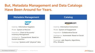 21 | © 2020 Alation, Inc. – All Rights Reserved.The Catalog is the Platform™
But, Metadata Management and Data Catalogs
Have Been Around for Years.
CatalogMetadata Management
Used by: Information Suppliers
Model: System of Record
Inspiration: Chart of Accounts/
Inventory Management
Intelligence: Transactional: Based on
Human Assertion
Coverage: Systems with “physical” data
Used by: Information Consumers
Model: System of Engagement
Inspiration: Collaborative/Social
Intelligence: Automated: Based on Social
Behaviors
Coverage: add. Reports, Algorithms,
ETLs, Streams
 