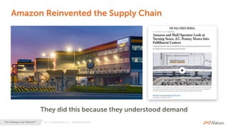 23 | © 2020 Alation, Inc. – All Rights Reserved.The Catalog is the Platform™
Amazon Reinvented the Supply Chain
They did this because they understood demand
 