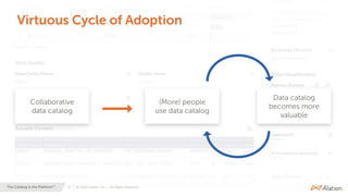 27 | © 2020 Alation, Inc. – All Rights Reserved.The Catalog is the Platform™
Collaborative
data catalog
Virtuous Cycle of Adoption
(More) people
use data catalog
Data catalog
becomes more
valuable
27 | © 2020 Alation, Inc. – All Rights Reserved.The Catalog is the Platform™
 