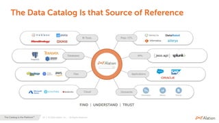 29 | © 2020 Alation, Inc. – All Rights Reserved.The Catalog is the Platform™
The Data Catalog Is that Source of Reference
FIND | UNDERSTAND | TRUST
 