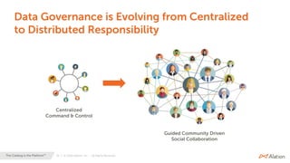 32 | © 2020 Alation, Inc. – All Rights Reserved.The Catalog is the Platform™
Data Governance is Evolving from Centralized
to Distributed Responsibility
Guided Community Driven
Social Collaboration
Centralized
Command & Control
Centralized
Command & Control
Guided Community Driven
Social Collaboration
 