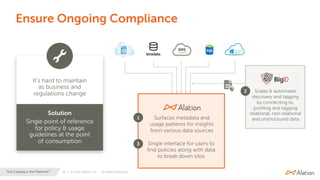 40 | © 2020 Alation, Inc. – All Rights Reserved.The Catalog is the Platform™
Ensure Ongoing Compliance
Scales & automates
discovery and tagging
by connecting to,
profiling and tagging
relational, non relational
and unstructured data
It’s hard to maintain
as business and
regulations change
Solution
Single point of reference
for policy & usage
guidelines at the point
of consumption
Surfaces metadata and
usage patterns for insights
from various data sources
1
2
3 Single interface for users to
find policies along with data
to break down silos
 