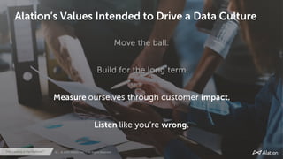 8 | © 2020 Alation, Inc. – All Rights Reserved.The Catalog is the Platform™
8 | © 2020 Alation, Inc. – All Rights Reserved.The Catalog is the Platform™
Listen like you’re wrong.
Measure ourselves through customer impact.
Move the ball.
Build for the long term.
Alation’s Values Intended to Drive a Data Culture
 