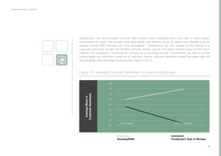 Collaborative Exchange / 2016-2017
26
Figure 13: Average Customer Sentiment for Advisor Exchanges
AncestryDNA Facebook’s Year in Review
-0.1
-0.2
0.6
0.5
0.4
0.3
0.2
0.1
0
Pre-Launch CX Event Launch
Ancestry.com, the world’s largest consumer DNA network, hosts information from more than 3 million people.
AncestryDNA is a report that provides information about one’s ethnicity across 26 regions and identifies potential
relatives through DNA matching with other participants.24
Ancestry.com not only advises on the makeup of a
customer’s genealogy, but also has identified unknown siblings, parents, and distant relatives based on information
collected from participants. Promoting the company as a knowledge provider, AncestryDNA was able to provide
cultural capital and information capital for its customers. Hence, customer sentiments shared two weeks after the
features global rollout were significantly positive. (Figure 11 & 12)
 