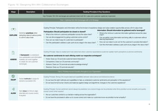 Stage Description Guiding Principles & Key Questions
Key Principle: Win-Win exchanges are optimized when both firm value and customer capital are maximized.
Part 1: Optimize Win-Win Exchanges with a CX Strategy
EXPLORE
Common practices when
extracting value at various points
in a firm’s value chain
Guiding Principle: Participation and information will be the linchpin of experience design and value-creation opportunities across a firm’s value chain
Participation: Should participation be closed or shared?
ƒƒ What is the minimum customer participation across the value chain?
ƒƒ Can we drive engagement by giving customers some control?
ƒƒ How can we make it easy for customers to participate?
ƒƒ Can this participation address a pain point at any stage in the value chain?
ASSESS
A framework to understand
how participation and information
markets can work together
to create win-win customer
exchanges
Guiding Principle: Value is created and most welcomed when customer expectations (customer capital) match perceptions (customer sentiments).
Do customer sentiments for each offering match our respective archetypes?
ƒƒ Hosts: Does our CX promote customer-brand interaction?
ƒƒ Companions: Does our CX promote community?
ƒƒ Advisors: Does our CX promote accurate knowledge sharing?
ƒƒ Directors: Does our CX promote security?
Figure 18: Designing Win-Win Collaborative Exchanges
Part 2: Prioritize Human Empathy throughout your Organization
EQUIP
Tested methods to equip for
dynamic successful CXs
Guiding Principle: Strong CXs require balanced capabilities between data science and behavioral science
ƒƒ Do we have the right methods and capabilities to help us understand customer sentiments and perception of the experience?
ƒƒ Do we have formal human checks and balances against design and algorithmic changes to the customer experience?
ALIGN
Next steps for firms to align
internally and course correct,
if required
Guiding Principle: Human sentiment cannot always be predicted, but a brand image can be protected when firms prioritize human empathy and quickly
course correct when required
ƒƒ Are our customers central to our decision-making across the organization?
ƒƒ Do we have the processes to allow us to course correct and make our customers know we prioritize human empathy?
Information: Should information be gathered and/or leveraged?
ƒƒ What is the minimum customer information gathered across the value
chain?
ƒƒ Can we gather more information and bring utility to customers without
seeming exploitative?
ƒƒ How can we make it a win-win for the customer to provide information?
ƒƒ Can this information address a pain point at any stage in the value chain?
36
 