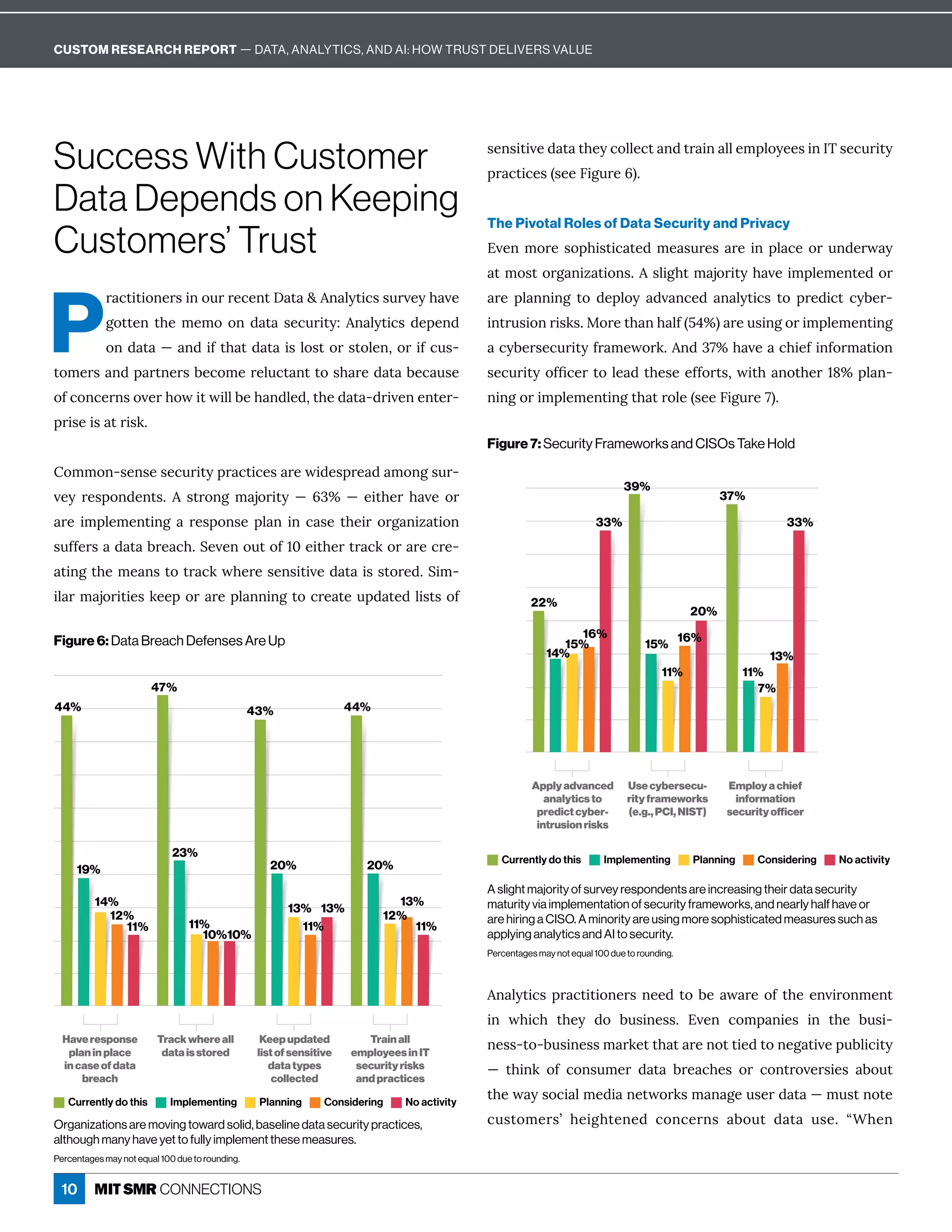 10
Success With Customer
Data Depends on Keeping
Customers’ Trust
P
ractitioners in our recent Data  Analytics survey have
ÓôęęÁîę×ÁíÁíôôî½ ę ĒÁ¸ĝĎÙęĳɶî èĳęÙ¸Ē½ÁċÁî½
ôî½ ę ʊ î½ÙÒę× ę½ ę ÙĒèôĒęôĎĒęôèÁîɷôĎÙÒ¸ĝĒ-
ęôíÁĎĒ î½ċ ĎęîÁĎĒ·Á¸ôíÁĎÁèĝ¸ę îęęôĒ× ĎÁ½ ę ·Á¸ ĝĒÁ
ôÒ¸ôî¸ÁĎîĒôİÁĎ×ôıÙęıÙèè·Á× î½èÁ½ɷę×Á½ ę ʌ½ĎÙİÁîÁîęÁĎ-
ċĎÙĒÁÙĒ ęĎÙĒæɼ
ôííôîʌĒÁîĒÁĒÁ¸ĝĎÙęĳċĎ ¸ęÙ¸ÁĒ ĎÁıÙ½ÁĒċĎÁ ½ íôîÓĒĝĎ-
İÁĳ ĎÁĒċôî½ÁîęĒɼ  ĒęĎôîÓ í äôĎÙęĳ ʊ ɜəʾ ʊ ÁÙę×ÁĎ × İÁ ôĎ
ĎÁÙíċèÁíÁîęÙîÓ ĎÁĒċôîĒÁċè îÙî¸ ĒÁę×ÁÙĎôĎÓ îÙĺ ęÙôî
ĒĝÒÒÁĎĒ ½ ę ·ĎÁ ¸×ɼuÁİÁîôĝęôÒɗɖÁÙę×ÁĎęĎ ¸æôĎ ĎÁ¸ĎÁ-
ęÙîÓę×ÁíÁ îĒęôęĎ ¸æı×ÁĎÁĒÁîĒÙęÙİÁ½ ę ÙĒĒęôĎÁ½ɼuÙí-
Ùè Ďí äôĎÙęÙÁĒæÁÁċôĎ ĎÁċè îîÙîÓęô¸ĎÁ ęÁĝċ½ ęÁ½èÙĒęĒôÒ
ĒÁîĒÙęÙİÁ½ ę ę×Áĳ¸ôèèÁ¸ę î½ęĎ Ùî èèÁíċèôĳÁÁĒÙî={ĒÁ¸ĝĎÙęĳ
ċĎ ¸ęÙ¸ÁĒʈĒÁÁ6ÙÓĝĎÁɜʉɼ
The Pivotal Roles of Data Security and Privacy
%İÁîíôĎÁĒôċ×ÙĒęÙ¸ ęÁ½íÁ ĒĝĎÁĒ ĎÁÙîċè ¸ÁôĎĝî½ÁĎı ĳ
ęíôĒęôĎÓ îÙĺ ęÙôîĒɼĒèÙÓ×ęí äôĎÙęĳ× İÁÙíċèÁíÁîęÁ½ôĎ
ĎÁ ċè îîÙîÓ ęô ½Áċèôĳ ½İ î¸Á½ î èĳęÙ¸Ē ęô ċĎÁ½Ù¸ę ¸ĳ·ÁĎʌ
ÙîęĎĝĒÙôîĎÙĒæĒɼQôĎÁę× î× èÒʈɛɚʾʉ ĎÁĝĒÙîÓôĎÙíċèÁíÁîęÙîÓ
¸ĳ·ÁĎĒÁ¸ĝĎÙęĳÒĎ íÁıôĎæɼî½əɝʾ× İÁ ¸×ÙÁÒÙîÒôĎí ęÙôî
ĒÁ¸ĝĎÙęĳôÒľ¸ÁĎęôèÁ ½ę×ÁĒÁÁÒÒôĎęĒɷıÙę× îôę×ÁĎɗɞʾċè î-
îÙîÓôĎÙíċèÁíÁîęÙîÓę× ęĎôèÁʈĒÁÁ6ÙÓĝĎÁɝʉɼ
î èĳęÙ¸ĒċĎ ¸ęÙęÙôîÁĎĒîÁÁ½ęô·Á ı ĎÁôÒę×ÁÁîİÙĎôîíÁîę
Ùî ı×Ù¸× ę×Áĳ ½ô ·ĝĒÙîÁĒĒɼ %İÁî ¸ôíċ îÙÁĒ Ùî ę×Á ·ĝĒÙ-
îÁĒĒʌęôʌ·ĝĒÙîÁĒĒí ĎæÁęę× ę ĎÁîôęęÙÁ½ęôîÁÓ ęÙİÁċĝ·èÙ¸Ùęĳ
— think of consumer data breaches or controversies about
ę×Áı ĳĒô¸Ù èíÁ½Ù îÁęıôĎæĒí î ÓÁĝĒÁĎ½ ę ʊíĝĒęîôęÁ
¸ĝĒęôíÁĎĒʖ ×ÁÙÓ×ęÁîÁ½ ¸ôî¸ÁĎîĒ ·ôĝę ½ ę  ĝĒÁɼ ʓ“×Áî
19%
Currently do this
Haveresponse
planinplace
incaseofdata
breach
Implementing Considering
44%
12%
14%
Trackwhereall
dataisstored
Keepupdated
listofsensitive
datatypes
collected
Trainall
employeesinIT
securityrisks
andpractices
Planning No activity
11%
47%
23%
11%
10%10%
43%
20%
13% 13%
11%
Currently do this
Applyadvanced
analyticsto
predictcyber-
intrusionrisks
Implementing Considering
22%
16%
15%
Usecybersecu-
rityframeworks
(e.g.,PCI,NIST)
Employachief
information
securityofficer
Planning No activity
33%
39%
15%
11%
37%
7%
13%
44%
20%
12%
13%
11%
14%
16%
20%
11%
33%
Figure 6: Data Breach Defenses Are Up
Figure 7: Security Frameworks and CISOs Take Hold
Organizations are moving toward solid, baseline data security practices,
although many have yet to fully implement these measures.
Percentages may not equal 100 due to rounding.
A slight majority of survey respondents are increasing their data security
maturity via implementation of security frameworks, and nearly half have or
are hiring a CISO. A minority are using more sophisticated measures such as
applying analytics and AI to security.
Percentages may not equal 100 due to rounding.
19%
Currently do this
Haveresponse
planinplace
incaseofdata
breach
Implementing Considering
4%
12%
14%
Trackwhereall
dataisstored
Keepupdated
listofsensitive
datatypes
collected
Trainall
employeesinIT
securityrisks
andpractices
Planning No activity
11%
47%
23%
11%
10%10%
43%
20%
13% 13%
11%
Currently do this
Applyadvanced
analyticsto
predictcyber-
intrusionrisks
Implementing Considering
22%
16%
15%
Usecybersecu-
rityframeworks
(e.g.,PCI,NIST)
Employachief
information
securityofficer
Planning No activity
33%
39%
15%
11%
37%
7%
13%
44%
20%
12%
13%
11%
14%
16%
20%
11%
33%
Currently do this Implementing Planning Considering No activity
Currently do this Implementing Planning Considering No activity
CUSTOM RESEARCH REPORT — DATA, ANALYTICS, AND AI: HOW TRUST DELIVERS VALUE
 
