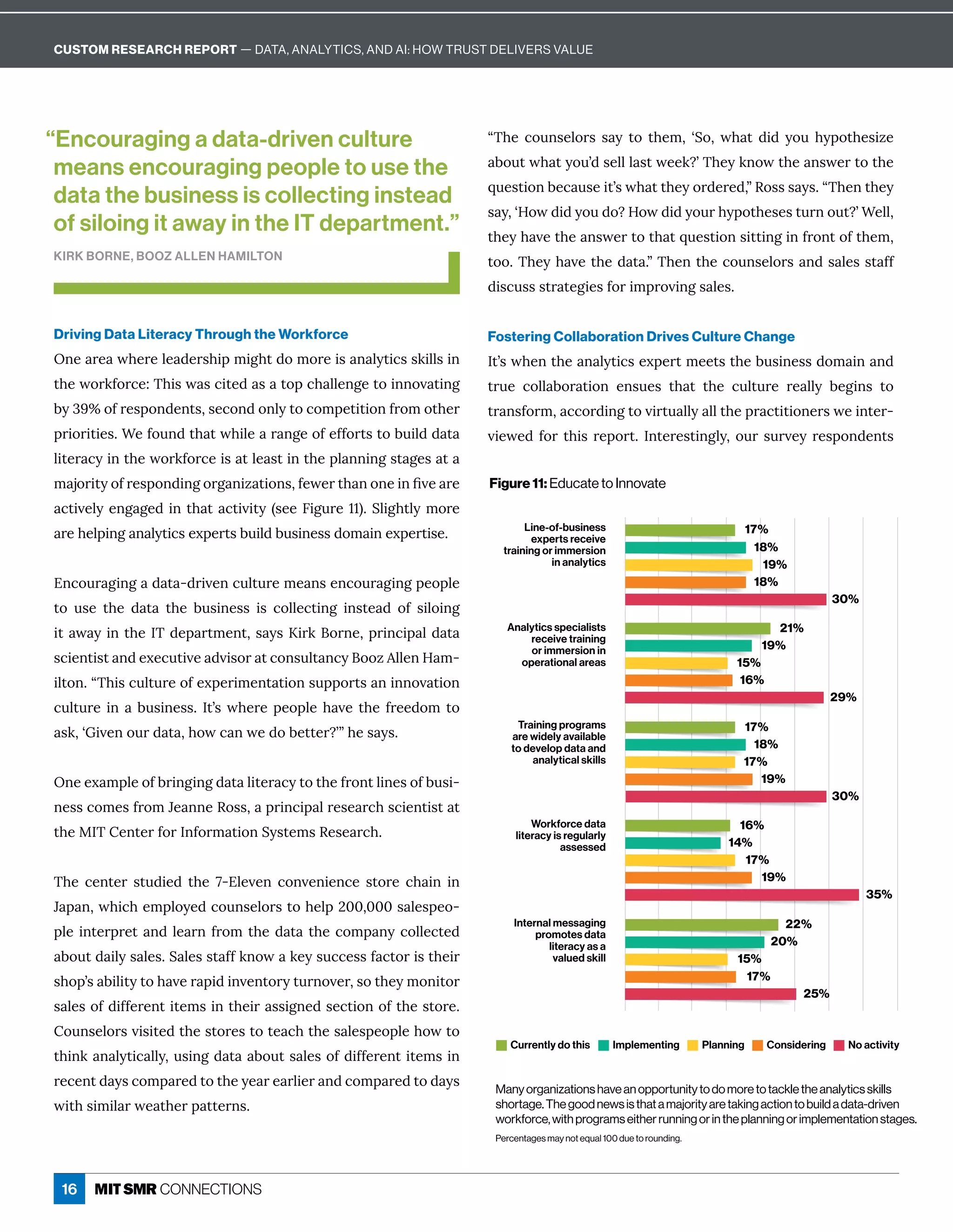 Driving Data Literacy Through the Workforce
WîÁ ĎÁ ı×ÁĎÁèÁ ½ÁĎĒ×ÙċíÙÓ×ę½ôíôĎÁÙĒ î èĳęÙ¸ĒĒæÙèèĒÙî
ę×ÁıôĎæÒôĎ¸Áɶ{×ÙĒı Ē¸ÙęÁ½ Ē ęôċ¸× èèÁîÓÁęôÙîîôİ ęÙîÓ
·ĳəɟʾôÒĎÁĒċôî½ÁîęĒɷĒÁ¸ôî½ôîèĳęô¸ôíċÁęÙęÙôîÒĎôíôę×ÁĎ
ċĎÙôĎÙęÙÁĒɼ“ÁÒôĝî½ę× ęı×ÙèÁ Ď îÓÁôÒÁÒÒôĎęĒęô·ĝÙè½½ ę 
èÙęÁĎ ¸ĳÙîę×ÁıôĎæÒôĎ¸ÁÙĒ ęèÁ ĒęÙîę×Áċè îîÙîÓĒę ÓÁĒ ę 
í äôĎÙęĳôÒĎÁĒċôî½ÙîÓôĎÓ îÙĺ ęÙôîĒɷÒÁıÁĎę× îôîÁÙîľİÁ ĎÁ
¸ęÙİÁèĳÁîÓ ÓÁ½Ùîę× ę ¸ęÙİÙęĳʈĒÁÁ6ÙÓĝĎÁɗɗʉɼuèÙÓ×ęèĳíôĎÁ
ĎÁ×ÁèċÙîÓ î èĳęÙ¸ĒÁĲċÁĎęĒ·ĝÙè½·ĝĒÙîÁĒĒ½ôí ÙîÁĲċÁĎęÙĒÁɼ
%î¸ôĝĎ ÓÙîÓ ½ ę ʌ½ĎÙİÁî¸ĝèęĝĎÁíÁ îĒÁî¸ôĝĎ ÓÙîÓċÁôċèÁ
to use the data the business is collecting instead of siloing
Ùę ı ĳÙîę×Á={½Áċ ĎęíÁîęɷĒ ĳĒJÙĎæôĎîÁɷċĎÙî¸Ùċ è½ ę 
scientist and executive advisor at consultancy Booz Allen Ham-
Ùèęôîɼʓ{×ÙĒ¸ĝèęĝĎÁôÒÁĲċÁĎÙíÁîę ęÙôîĒĝċċôĎęĒ îÙîîôİ ęÙôî
¸ĝèęĝĎÁÙî ·ĝĒÙîÁĒĒɼ=ęʖĒı×ÁĎÁċÁôċèÁ× İÁę×ÁÒĎÁÁ½ôíęô
Ēæɷʕ7ÙİÁîôĝĎ½ ę ɷ×ôı¸ îıÁ½ô·ÁęęÁĎɽʖʔ×ÁĒ ĳĒɼ
WîÁÁĲ íċèÁôÒ·ĎÙîÓÙîÓ½ ę èÙęÁĎ ¸ĳęôę×ÁÒĎôîęèÙîÁĒôÒ·ĝĒÙ-
îÁĒĒ¸ôíÁĒÒĎôíHÁ îîÁqôĒĒɷ ċĎÙî¸Ùċ èĎÁĒÁ Ď¸×Ē¸ÙÁîęÙĒę ę
ę×ÁQ={ÁîęÁĎÒôĎ=îÒôĎí ęÙôîuĳĒęÁíĒqÁĒÁ Ď¸×ɼ
{×Á ¸ÁîęÁĎ Ēęĝ½ÙÁ½ ę×Á ɝʌ%èÁİÁî ¸ôîİÁîÙÁî¸Á ĒęôĎÁ ¸× Ùî Ùî
H ċ îɷı×Ù¸×ÁíċèôĳÁ½¸ôĝîĒÁèôĎĒęô×ÁèċɘɖɖɷɖɖɖĒ èÁĒċÁô-
ċèÁÙîęÁĎċĎÁę î½èÁ ĎîÒĎôíę×Á½ ę ę×Á¸ôíċ îĳ¸ôèèÁ¸ęÁ½
·ôĝę½ ÙèĳĒ èÁĒɼu èÁĒĒę ÒÒæîôı æÁĳĒĝ¸¸ÁĒĒÒ ¸ęôĎÙĒę×ÁÙĎ
Ē×ôċʖĒ ·ÙèÙęĳęô× İÁĎ ċÙ½ÙîİÁîęôĎĳęĝĎîôİÁĎɷĒôę×ÁĳíôîÙęôĎ
sales of different items in their assigned section of the store.
ôĝîĒÁèôĎĒİÙĒÙęÁ½ę×ÁĒęôĎÁĒęôęÁ ¸×ę×ÁĒ èÁĒċÁôċèÁ×ôıęô
ę×Ùîæ î èĳęÙ¸ èèĳɷĝĒÙîÓ½ ę  ·ôĝęĒ èÁĒôÒ½ÙÒÒÁĎÁîęÙęÁíĒÙî
ĎÁ¸Áîę½ ĳĒ¸ôíċ ĎÁ½ęôę×ÁĳÁ ĎÁ ĎèÙÁĎ î½¸ôíċ ĎÁ½ęô½ ĳĒ
ıÙę×ĒÙíÙè ĎıÁ ę×ÁĎċ ęęÁĎîĒɼ
ʓ{×Á ¸ôĝîĒÁèôĎĒ Ē ĳ ęô ę×Áíɷ ʕuôɷ ı× ę ½Ù½ ĳôĝ ×ĳċôę×ÁĒÙĺÁ
·ôĝęı× ęĳôĝʖ½ĒÁèèè ĒęıÁÁæɽʖ{×Áĳæîôıę×Á îĒıÁĎęôę×Á
čĝÁĒęÙôî·Á¸ ĝĒÁÙęʖĒı× ęę×ÁĳôĎ½ÁĎÁ½ɷʔqôĒĒĒ ĳĒɼʓ{×Áîę×Áĳ
Ē ĳɷʕ;ôı½Ù½ĳôĝ½ôɽ;ôı½Ù½ĳôĝĎ×ĳċôę×ÁĒÁĒęĝĎîôĝęɽʖ“Áèèɷ
ę×Áĳ× İÁę×Á îĒıÁĎęôę× ęčĝÁĒęÙôîĒÙęęÙîÓÙîÒĎôîęôÒę×Áíɷ
too. They have the data.” Then the counselors and sales staff
½ÙĒ¸ĝĒĒĒęĎ ęÁÓÙÁĒÒôĎÙíċĎôİÙîÓĒ èÁĒɼ
Fostering Collaboration Drives Culture Change
=ęʖĒı×Áîę×Á î èĳęÙ¸ĒÁĲċÁĎęíÁÁęĒę×Á·ĝĒÙîÁĒĒ½ôí Ùî î½
true collaboration ensues that the culture really begins to
ęĎ îĒÒôĎíɷ ¸¸ôĎ½ÙîÓęôİÙĎęĝ èèĳ èèę×ÁċĎ ¸ęÙęÙôîÁĎĒıÁÙîęÁĎ-
İÙÁıÁ½ÒôĎę×ÙĒĎÁċôĎęɼ=îęÁĎÁĒęÙîÓèĳɷôĝĎĒĝĎİÁĳĎÁĒċôî½ÁîęĒ
“Encouraging a data-driven culture
means encouraging people to use the
data the business is collecting instead
of siloing it away in the IT department.”
KIRK BORNE, BOOZ ALLEN HAMILTON
Currently do this Implementing
17%
18%
19%
18%
21%
19%
15%
16%
17%
18%
30%
19%
16%
14%
17%
19%
22%
20%
15%
Line-of-business
experts receive
training or
immersion in
analytics
Analytics
specialists receive
training or
immersion in
operational areas
Training programs
are widely available
to develop data and
analytical skills
Workforce data
literacy is regularly
assessed
Internal messaging
promotes data
literacy as a valued
skill
Planning
Considering No activity
30%
29%
17%
35%
17%
25%
Manyorganizationshaveanopportunitytodomoretotackletheanalyticsskills
shortage.Thegoodnewsisthatamajorityaretakingactiontobuildadata-driven
workforce,withprogramseitherrunningorintheplanningorimplementationstages.
Percentages may not equal 100 due to rounding.
Figure 11: Educate to Innovate
Currently do this Implementing Planning Considering No activity
Line-of-business
experts receive
training or immersion
in analytics
Analytics specialists
receive training
or immersion in
operational areas
Training programs
are widely available
to develop data and
analytical skills
Workforce data
literacy is regularly
assessed
Internal messaging
promotes data
literacy as a
valued skill
16
CUSTOM RESEARCH REPORT — DATA, ANALYTICS, AND AI: HOW TRUST DELIVERS VALUE
 