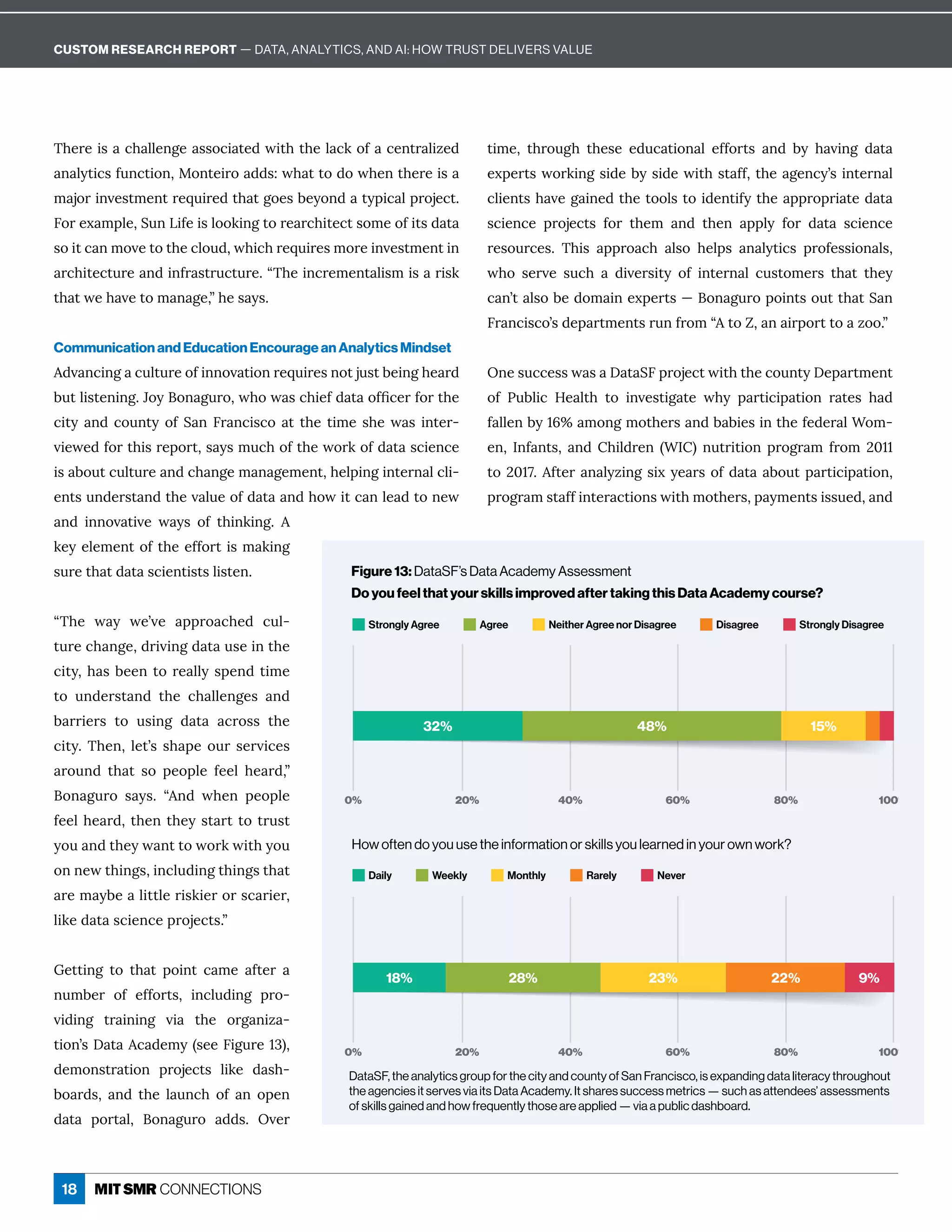 18
{×ÁĎÁÙĒ ¸× èèÁîÓÁ ĒĒô¸Ù ęÁ½ıÙę×ę×Áè ¸æôÒ ¸ÁîęĎ èÙĺÁ½
î èĳęÙ¸ĒÒĝî¸ęÙôîɷQôîęÁÙĎô ½½Ēɶı× ęęô½ôı×Áîę×ÁĎÁÙĒ 
í äôĎÙîİÁĒęíÁîęĎÁčĝÙĎÁ½ę× ęÓôÁĒ·Áĳôî½ ęĳċÙ¸ èċĎôäÁ¸ęɼ
6ôĎÁĲ íċèÁɷuĝîLÙÒÁÙĒèôôæÙîÓęôĎÁ Ď¸×ÙęÁ¸ęĒôíÁôÒÙęĒ½ ę 
ĒôÙę¸ îíôİÁęôę×Á¸èôĝ½ɷı×Ù¸×ĎÁčĝÙĎÁĒíôĎÁÙîİÁĒęíÁîęÙî
architecture and infrastructure. “The incrementalism is a risk
ę× ęıÁ× İÁęôí î ÓÁɷʔ×ÁĒ ĳĒɼ
Communication and Education Encourage an Analytics Mindset
½İ î¸ÙîÓ ¸ĝèęĝĎÁôÒÙîîôİ ęÙôîĎÁčĝÙĎÁĒîôęäĝĒę·ÁÙîÓ×Á Ď½
·ĝęèÙĒęÁîÙîÓɼHôĳôî ÓĝĎôɷı×ôı Ē¸×ÙÁÒ½ ę ôÒľ¸ÁĎÒôĎę×Á
¸Ùęĳ î½ ¸ôĝîęĳ ôÒ u î 6Ď î¸ÙĒ¸ô ę ę×Á ęÙíÁ Ē×Á ı Ē ÙîęÁĎ-
İÙÁıÁ½ÒôĎę×ÙĒĎÁċôĎęɷĒ ĳĒíĝ¸×ôÒę×ÁıôĎæôÒ½ ę Ē¸ÙÁî¸Á
ÙĒ ·ôĝę¸ĝèęĝĎÁ î½¸× îÓÁí î ÓÁíÁîęɷ×ÁèċÙîÓÙîęÁĎî è¸èÙ-
ÁîęĒĝî½ÁĎĒę î½ę×Áİ èĝÁôÒ½ ę  î½×ôıÙę¸ îèÁ ½ęôîÁı
î½ Ùîîôİ ęÙİÁ ı ĳĒ ôÒ ę×ÙîæÙîÓɼ 
key element of the effort is making
sure that data scientists listen.
ʓ{×Á ı ĳ ıÁʖİÁ ċċĎô ¸×Á½ ¸ĝè-
ęĝĎÁ¸× îÓÁɷ½ĎÙİÙîÓ½ ę ĝĒÁÙîę×Á
¸Ùęĳɷ× Ē·ÁÁîęôĎÁ èèĳĒċÁî½ęÙíÁ
to understand the challenges and
barriers to using data across the
¸Ùęĳɼ{×ÁîɷèÁęʖĒĒ× ċÁôĝĎĒÁĎİÙ¸ÁĒ
Ďôĝî½ ę× ę Ēô ċÁôċèÁ ÒÁÁè ×Á Ď½ɷʔ
ôî ÓĝĎô Ē ĳĒɼ ʓî½ ı×Áî ċÁôċèÁ
ÒÁÁè×Á Ď½ɷę×Áîę×ÁĳĒę ĎęęôęĎĝĒę
ĳôĝ î½ę×Áĳı îęęôıôĎæıÙę×ĳôĝ
ôîîÁıę×ÙîÓĒɷÙî¸èĝ½ÙîÓę×ÙîÓĒę× ę
ĎÁí ĳ·Á èÙęęèÁĎÙĒæÙÁĎôĎĒ¸ ĎÙÁĎɷ
èÙæÁ½ ę Ē¸ÙÁî¸ÁċĎôäÁ¸ęĒɼʔ
7ÁęęÙîÓ ęô ę× ę ċôÙîę ¸ íÁ ÒęÁĎ 
îĝí·ÁĎ ôÒ ÁÒÒôĎęĒɷ Ùî¸èĝ½ÙîÓ ċĎô-
viding training via the organiza-
ęÙôîʖĒ! ę ¸ ½ÁíĳʈĒÁÁ6ÙÓĝĎÁɗəʉɷ
½ÁíôîĒęĎ ęÙôî ċĎôäÁ¸ęĒ èÙæÁ ½ Ē×-
·ô Ď½Ēɷ î½ ę×Á è ĝî¸× ôÒ î ôċÁî
½ ę  ċôĎę èɷ ôî ÓĝĎô ½½Ēɼ WİÁĎ
ęÙíÁɷ ę×ĎôĝÓ× ę×ÁĒÁ Á½ĝ¸ ęÙôî è ÁÒÒôĎęĒ î½ ·ĳ × İÙîÓ ½ ę 
ÁĲċÁĎęĒıôĎæÙîÓĒÙ½Á·ĳĒÙ½ÁıÙę×Ēę ÒÒɷę×Á ÓÁî¸ĳʖĒÙîęÁĎî è
¸èÙÁîęĒ× İÁÓ ÙîÁ½ę×ÁęôôèĒęôÙ½ÁîęÙÒĳę×Á ċċĎôċĎÙ ęÁ½ ę 
Ē¸ÙÁî¸Á ċĎôäÁ¸ęĒ ÒôĎ ę×Áí î½ ę×Áî ċċèĳ ÒôĎ ½ ę  Ē¸ÙÁî¸Á
ĎÁĒôĝĎ¸ÁĒɼ {×ÙĒ ċċĎô ¸× èĒô ×ÁèċĒ î èĳęÙ¸Ē ċĎôÒÁĒĒÙôî èĒɷ
ı×ô ĒÁĎİÁ Ēĝ¸×  ½ÙİÁĎĒÙęĳ ôÒ ÙîęÁĎî è ¸ĝĒęôíÁĎĒ ę× ę ę×Áĳ
¸ îʖę èĒô·Á½ôí ÙîÁĲċÁĎęĒʊôî ÓĝĎôċôÙîęĒôĝęę× ęu î
6Ď î¸ÙĒ¸ôʖĒ½Áċ ĎęíÁîęĒĎĝîÒĎôíʓęôœɷ î ÙĎċôĎęęô ĺôôɼʔ
WîÁĒĝ¸¸ÁĒĒı Ē ! ę u6ċĎôäÁ¸ęıÙę×ę×Á¸ôĝîęĳ!Áċ ĎęíÁîę
ôÒ nĝ·èÙ¸ ;Á èę× ęô ÙîİÁĒęÙÓ ęÁ ı×ĳ ċ ĎęÙ¸Ùċ ęÙôî Ď ęÁĒ × ½
Ò èèÁî·ĳɗɜʾ íôîÓíôę×ÁĎĒ î½· ·ÙÁĒÙîę×ÁÒÁ½ÁĎ è“ôí-
Áîɷ =îÒ îęĒɷ î½ ×Ùè½ĎÁî ʈ“=ʉ îĝęĎÙęÙôî ċĎôÓĎ í ÒĎôí ɘɖɗɗ
ęôɘɖɗɝɼÒęÁĎ î èĳĺÙîÓĒÙĲĳÁ ĎĒôÒ½ ę  ·ôĝęċ ĎęÙ¸Ùċ ęÙôîɷ
ċĎôÓĎ íĒę ÒÒÙîęÁĎ ¸ęÙôîĒıÙę×íôę×ÁĎĒɷċ ĳíÁîęĒÙĒĒĝÁ½ɷ î½
Strongly Agree
DataSF's Data Academy Assessment: LeadersSettheToneforAnalytics
Adoption
Agree Neither Agree nor Disagree Disagree Strongly Disagree
32% 48% 15%
0% 20% 40% 60% 80% 100%
18% 28% 23%
0% 20% 40% 60% 80% 100%
Daily Weekly Monthly Rarely Never
22% 9%
Figure 13: DataSF’s Data Academy Assessment
Do you feel that your skills improved after taking this Data Academy course?
How often do you use the information or skills you learned in your own work?
DataSF, the analytics group for the city and county of San Francisco, is expanding data literacy throughout
the agencies it serves via its Data Academy. It shares success metrics — such as attendees’ assessments
of skills gained and how frequently those are applied — via a public dashboard.
CUSTOM RESEARCH REPORT — DATA, ANALYTICS, AND AI: HOW TRUST DELIVERS VALUE
 