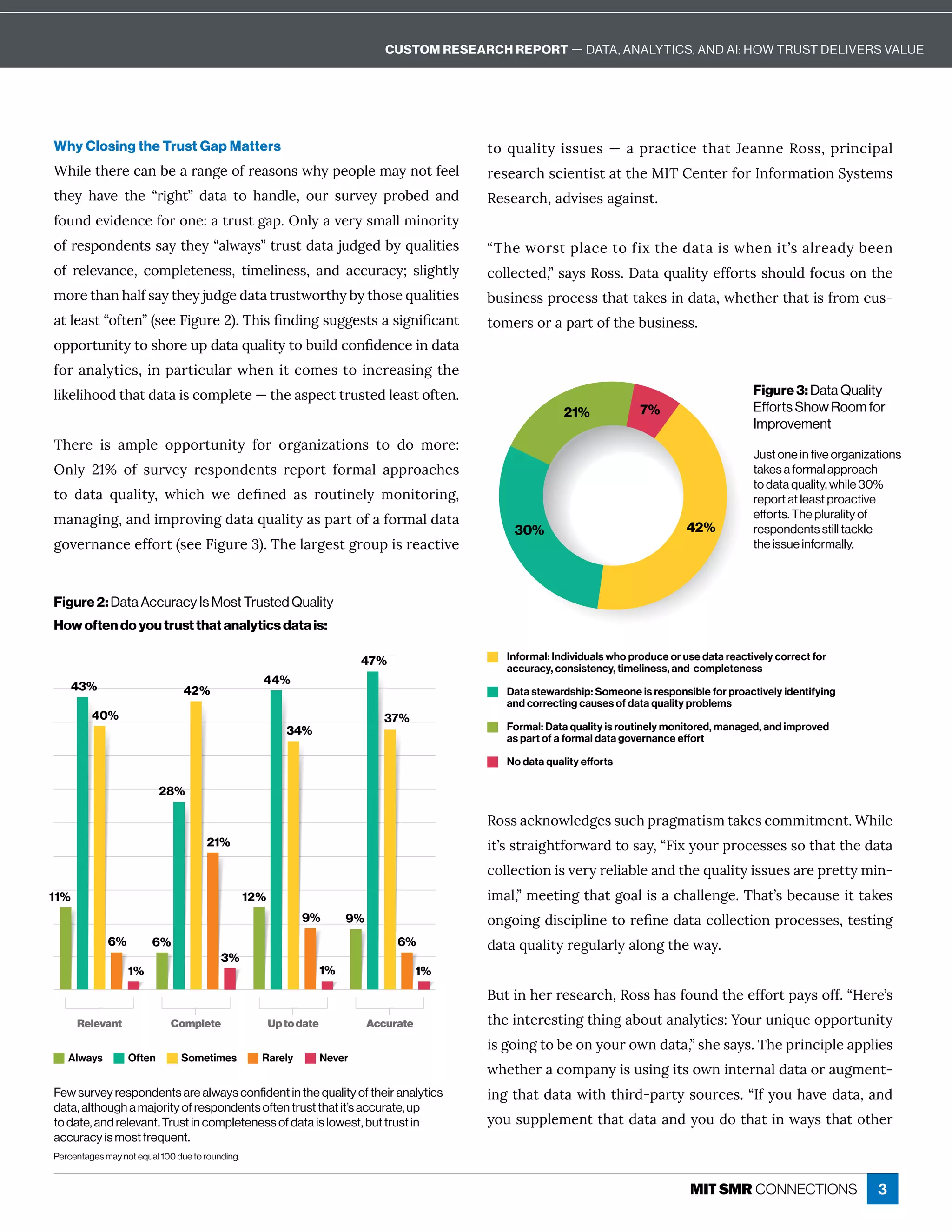 3
Why Closing the Trust Gap Matters
“×ÙèÁę×ÁĎÁ¸ î·Á Ď îÓÁôÒĎÁ ĒôîĒı×ĳċÁôċèÁí ĳîôęÒÁÁè
ę×Áĳ × İÁ ę×Á ʓĎÙÓ×ęʔ ½ ę  ęô × î½èÁɷ ôĝĎ ĒĝĎİÁĳ ċĎô·Á½ î½
Òôĝî½ÁİÙ½Áî¸ÁÒôĎôîÁɶ ęĎĝĒęÓ ċɼWîèĳ İÁĎĳĒí èèíÙîôĎÙęĳ
ôÒĎÁĒċôî½ÁîęĒĒ ĳę×Áĳʓ èı ĳĒʔęĎĝĒę½ ę äĝ½ÓÁ½·ĳčĝ èÙęÙÁĒ
ôÒ ĎÁèÁİ î¸Áɷ ¸ôíċèÁęÁîÁĒĒɷ ęÙíÁèÙîÁĒĒɷ î½ ¸¸ĝĎ ¸ĳʁ ĒèÙÓ×ęèĳ
íôĎÁę× î× èÒĒ ĳę×Áĳäĝ½ÓÁ½ ę ęĎĝĒęıôĎę×ĳ·ĳę×ôĒÁčĝ èÙęÙÁĒ
ęèÁ ĒęʓôÒęÁîʔʈĒÁÁ6ÙÓĝĎÁɘʉɼ{×ÙĒľî½ÙîÓĒĝÓÓÁĒęĒ ĒÙÓîÙľ¸ îę
ôċċôĎęĝîÙęĳęôĒ×ôĎÁĝċ½ ę čĝ èÙęĳęô·ĝÙè½¸ôîľ½Áî¸ÁÙî½ ę 
ÒôĎ î èĳęÙ¸ĒɷÙîċ ĎęÙ¸ĝè Ďı×ÁîÙę¸ôíÁĒęôÙî¸ĎÁ ĒÙîÓę×Á
èÙæÁèÙ×ôô½ę× ę½ ę ÙĒ¸ôíċèÁęÁʊę×Á ĒċÁ¸ęęĎĝĒęÁ½èÁ ĒęôÒęÁîɼ
{×ÁĎÁ ÙĒ íċèÁ ôċċôĎęĝîÙęĳ ÒôĎ ôĎÓ îÙĺ ęÙôîĒ ęô ½ô íôĎÁɶ
Wîèĳ ɘɗʾ ôÒ ĒĝĎİÁĳ ĎÁĒċôî½ÁîęĒ ĎÁċôĎę ÒôĎí è ċċĎô ¸×ÁĒ
ęô ½ ę  čĝ èÙęĳɷ ı×Ù¸× ıÁ ½ÁľîÁ½ Ē ĎôĝęÙîÁèĳ íôîÙęôĎÙîÓɷ
í î ÓÙîÓɷ î½ÙíċĎôİÙîÓ½ ę čĝ èÙęĳ Ēċ ĎęôÒ ÒôĎí è½ ę 
ÓôİÁĎî î¸ÁÁÒÒôĎęʈĒÁÁ6ÙÓĝĎÁəʉɼ{×Áè ĎÓÁĒęÓĎôĝċÙĒĎÁ ¸ęÙİÁ
ęôčĝ èÙęĳÙĒĒĝÁĒʊ ċĎ ¸ęÙ¸Áę× ęHÁ îîÁqôĒĒɷċĎÙî¸Ùċ è
ĎÁĒÁ Ď¸×Ē¸ÙÁîęÙĒę ęę×ÁQ={ÁîęÁĎÒôĎ=îÒôĎí ęÙôîuĳĒęÁíĒ
qÁĒÁ Ď¸×ɷ ½İÙĒÁĒ Ó ÙîĒęɼ
ʓ{×ÁıôĎĒęċè ¸ÁęôÒÙĲę×Á½ ę ÙĒı×ÁîÙęʖĒ èĎÁ ½ĳ·ÁÁî
¸ôèèÁ¸ęÁ½ɷʔĒ ĳĒqôĒĒɼ! ę čĝ èÙęĳÁÒÒôĎęĒĒ×ôĝè½Òô¸ĝĒôîę×Á
·ĝĒÙîÁĒĒċĎô¸ÁĒĒę× ęę æÁĒÙî½ ę ɷı×Áę×ÁĎę× ęÙĒÒĎôí¸ĝĒ-
ęôíÁĎĒôĎ ċ ĎęôÒę×Á·ĝĒÙîÁĒĒɼ
qôĒĒ ¸æîôıèÁ½ÓÁĒĒĝ¸×ċĎ Óí ęÙĒíę æÁĒ¸ôííÙęíÁîęɼ“×ÙèÁ
ÙęʖĒĒęĎ ÙÓ×ęÒôĎı Ď½ęôĒ ĳɷʓ6ÙĲĳôĝĎċĎô¸ÁĒĒÁĒĒôę× ęę×Á½ ę 
¸ôèèÁ¸ęÙôîÙĒİÁĎĳĎÁèÙ ·èÁ î½ę×Áčĝ èÙęĳÙĒĒĝÁĒ ĎÁċĎÁęęĳíÙî-
Ùí èɷʔíÁÁęÙîÓę× ęÓô èÙĒ ¸× èèÁîÓÁɼ{× ęʖĒ·Á¸ ĝĒÁÙęę æÁĒ
ôîÓôÙîÓ½ÙĒ¸ÙċèÙîÁęôĎÁľîÁ½ ę ¸ôèèÁ¸ęÙôîċĎô¸ÁĒĒÁĒɷęÁĒęÙîÓ
½ ę čĝ èÙęĳĎÁÓĝè Ďèĳ èôîÓę×Áı ĳɼ
ĝęÙî×ÁĎĎÁĒÁ Ď¸×ɷqôĒĒ× ĒÒôĝî½ę×ÁÁÒÒôĎęċ ĳĒôÒÒɼʓ;ÁĎÁʖĒ
ę×ÁÙîęÁĎÁĒęÙîÓę×ÙîÓ ·ôĝę î èĳęÙ¸Ēɶ•ôĝĎĝîÙčĝÁôċċôĎęĝîÙęĳ
ÙĒÓôÙîÓęô·ÁôîĳôĝĎôıî½ ę ɷʔĒ×ÁĒ ĳĒɼ{×ÁċĎÙî¸ÙċèÁ ċċèÙÁĒ
ı×Áę×ÁĎ ¸ôíċ îĳÙĒĝĒÙîÓÙęĒôıîÙîęÁĎî è½ ę ôĎ ĝÓíÁîę-
ÙîÓę× ę½ ę ıÙę×ę×ÙĎ½ʌċ ĎęĳĒôĝĎ¸ÁĒɼʓ=Òĳôĝ× İÁ½ ę ɷ î½
ĳôĝĒĝċċèÁíÁîęę× ę½ ę  î½ĳôĝ½ôę× ęÙîı ĳĒę× ęôę×ÁĎ
Few survey respondents are always confident in the quality of their analytics
data, although a majority of respondents often trust that it’s accurate, up
to date, and relevant. Trust in completeness of data is lowest, but trust in
accuracy is most frequent.
Percentages may not equal 100 due to rounding.
Informal: Individuals who produce or use data reactively correct for
accuracy, consistency, timeliness, and completeness
Data stewardship: Someone is responsible for proactively identifying
and correcting causes of data quality problems
7%
21%
30% 42%
Formal: Data quality is routinely monitored, managed, and improved
as part of a formal data governance effort
No data quality efforts
Just one in five organizations
takes a formal approach
to data quality, while 30%
report at least proactive
efforts. The plurality of
respondents still tackle
the issue informally.
Figure 3: Data Quality
Efforts Show Room for
Improvement
Figure 2: Data Accuracy Is Most Trusted Quality
How often do you trust that analytics data is:
40%
43%
Always
Relevant Complete Uptodate Accurate
Often Sometimes Rarely Never
6%
1%
6%
28%
42%
21%
3%
12%
44%
34%
9%
1%
9%
47%
37%
6%
1%
11%
Always Often Sometimes Rarely Never
Informal: Individuals who produce or use data reactively correct for
accuracy, consistency, timeliness, and completeness
Data stewardship: Someone is responsible for proactively identifying
and correcting causes of data quality problems
Formal: Data quality is routinely monitored, managed, and improved
as part of a formal data governance effort
No data quality efforts
CUSTOM RESEARCH REPORT — DATA, ANALYTICS, AND AI: HOW TRUST DELIVERS VALUE
 