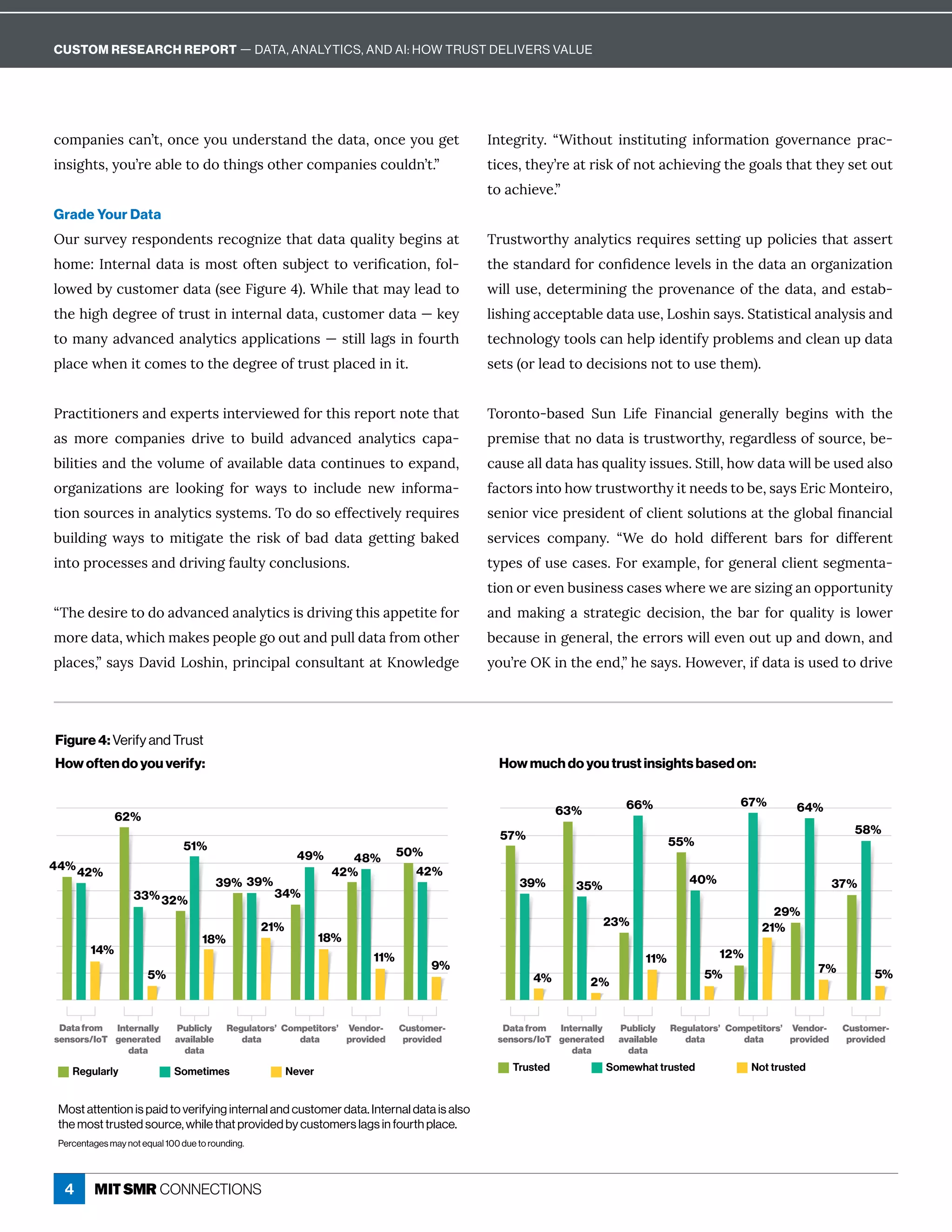 ¸ôíċ îÙÁĒ¸ îʖęɷôî¸Áĳôĝĝî½ÁĎĒę î½ę×Á½ ę ɷôî¸ÁĳôĝÓÁę
ÙîĒÙÓ×ęĒɷĳôĝʖĎÁ ·èÁęô½ôę×ÙîÓĒôę×ÁĎ¸ôíċ îÙÁĒ¸ôĝè½îʖęɼʔ
Grade Your Data
WĝĎĒĝĎİÁĳĎÁĒċôî½ÁîęĒĎÁ¸ôÓîÙĺÁę× ę½ ę čĝ èÙęĳ·ÁÓÙîĒ ę
×ôíÁɶ=îęÁĎî è½ ę ÙĒíôĒęôÒęÁîĒĝ·äÁ¸ęęôİÁĎÙľ¸ ęÙôîɷÒôè-
èôıÁ½·ĳ¸ĝĒęôíÁĎ½ ę ʈĒÁÁ6ÙÓĝĎÁɚʉɼ“×ÙèÁę× ęí ĳèÁ ½ęô
ę×Á×ÙÓ×½ÁÓĎÁÁôÒęĎĝĒęÙîÙîęÁĎî è½ ę ɷ¸ĝĒęôíÁĎ½ ę ʊæÁĳ
ęôí îĳ ½İ î¸Á½ î èĳęÙ¸Ē ċċèÙ¸ ęÙôîĒʊĒęÙèèè ÓĒÙîÒôĝĎę×
ċè ¸Áı×ÁîÙę¸ôíÁĒęôę×Á½ÁÓĎÁÁôÒęĎĝĒęċè ¸Á½ÙîÙęɼ
nĎ ¸ęÙęÙôîÁĎĒ î½ÁĲċÁĎęĒÙîęÁĎİÙÁıÁ½ÒôĎę×ÙĒĎÁċôĎęîôęÁę× ę
Ē íôĎÁ ¸ôíċ îÙÁĒ ½ĎÙİÁ ęô ·ĝÙè½ ½İ î¸Á½ î èĳęÙ¸Ē ¸ ċ -
·ÙèÙęÙÁĒ î½ę×ÁİôèĝíÁôÒ İ Ùè ·èÁ½ ę ¸ôîęÙîĝÁĒęôÁĲċ î½ɷ
ôĎÓ îÙĺ ęÙôîĒ ĎÁ èôôæÙîÓ ÒôĎ ı ĳĒ ęô Ùî¸èĝ½Á îÁı ÙîÒôĎí -
ęÙôîĒôĝĎ¸ÁĒÙî î èĳęÙ¸ĒĒĳĒęÁíĒɼ{ô½ôĒôÁÒÒÁ¸ęÙİÁèĳĎÁčĝÙĎÁĒ
·ĝÙè½ÙîÓ ı ĳĒ ęô íÙęÙÓ ęÁ ę×Á ĎÙĒæ ôÒ · ½ ½ ę  ÓÁęęÙîÓ · æÁ½
ÙîęôċĎô¸ÁĒĒÁĒ î½½ĎÙİÙîÓÒ ĝèęĳ¸ôî¸èĝĒÙôîĒɼ
ʓ{×Á½ÁĒÙĎÁęô½ô ½İ î¸Á½ î èĳęÙ¸ĒÙĒ½ĎÙİÙîÓę×ÙĒ ċċÁęÙęÁÒôĎ
íôĎÁ½ ę ɷı×Ù¸×í æÁĒċÁôċèÁÓôôĝę î½ċĝèè½ ę ÒĎôíôę×ÁĎ
ċè ¸ÁĒɷʔĒ ĳĒ! İÙ½LôĒ×ÙîɷċĎÙî¸Ùċ è¸ôîĒĝèę îę ęJîôıèÁ½ÓÁ
=îęÁÓĎÙęĳɼ ʓ“Ùę×ôĝę ÙîĒęÙęĝęÙîÓ ÙîÒôĎí ęÙôî ÓôİÁĎî î¸Á ċĎ ¸-
ęÙ¸ÁĒɷę×ÁĳʖĎÁ ęĎÙĒæôÒîôę ¸×ÙÁİÙîÓę×ÁÓô èĒę× ęę×ÁĳĒÁęôĝę
to achieve.”
{ĎĝĒęıôĎę×ĳ î èĳęÙ¸ĒĎÁčĝÙĎÁĒĒÁęęÙîÓĝċċôèÙ¸ÙÁĒę× ę ĒĒÁĎę
ę×ÁĒę î½ Ď½ÒôĎ¸ôîľ½Áî¸ÁèÁİÁèĒÙîę×Á½ ę  îôĎÓ îÙĺ ęÙôî
ıÙèèĝĒÁɷ½ÁęÁĎíÙîÙîÓę×ÁċĎôİÁî î¸ÁôÒę×Á½ ę ɷ î½ÁĒę ·-
èÙĒ×ÙîÓ ¸¸Áċę ·èÁ½ ę ĝĒÁɷLôĒ×ÙîĒ ĳĒɼuę ęÙĒęÙ¸ è î èĳĒÙĒ î½
ęÁ¸×îôèôÓĳęôôèĒ¸ î×ÁèċÙ½ÁîęÙÒĳċĎô·èÁíĒ î½¸èÁ îĝċ½ ę 
ĒÁęĒʈôĎèÁ ½ęô½Á¸ÙĒÙôîĒîôęęôĝĒÁę×Áíʉɼ
{ôĎôîęôʌ· ĒÁ½ uĝî LÙÒÁ 6Ùî î¸Ù è ÓÁîÁĎ èèĳ ·ÁÓÙîĒ ıÙę× ę×Á
ċĎÁíÙĒÁę× ęîô½ ę ÙĒęĎĝĒęıôĎę×ĳɷĎÁÓ Ď½èÁĒĒôÒĒôĝĎ¸Áɷ·Á-
¸ ĝĒÁ èè½ ę × Ēčĝ èÙęĳÙĒĒĝÁĒɼuęÙèèɷ×ôı½ ę ıÙèè·ÁĝĒÁ½ èĒô
Ò ¸ęôĎĒÙîęô×ôıęĎĝĒęıôĎę×ĳÙęîÁÁ½Ēęô·ÁɷĒ ĳĒ%ĎÙ¸QôîęÁÙĎôɷ
ĒÁîÙôĎİÙ¸ÁċĎÁĒÙ½ÁîęôÒ¸èÙÁîęĒôèĝęÙôîĒ ęę×ÁÓèô· èľî î¸Ù è
ĒÁĎİÙ¸ÁĒ ¸ôíċ îĳɼ ʓ“Á ½ô ×ôè½ ½ÙÒÒÁĎÁîę · ĎĒ ÒôĎ ½ÙÒÒÁĎÁîę
ęĳċÁĒôÒĝĒÁ¸ ĒÁĒɼ6ôĎÁĲ íċèÁɷÒôĎÓÁîÁĎ è¸èÙÁîęĒÁÓíÁîę -
ęÙôîôĎÁİÁî·ĝĒÙîÁĒĒ¸ ĒÁĒı×ÁĎÁıÁ ĎÁĒÙĺÙîÓ îôċċôĎęĝîÙęĳ
î½ í æÙîÓ  ĒęĎ ęÁÓÙ¸ ½Á¸ÙĒÙôîɷ ę×Á · Ď ÒôĎ čĝ èÙęĳ ÙĒ èôıÁĎ
·Á¸ ĝĒÁÙîÓÁîÁĎ èɷę×ÁÁĎĎôĎĒıÙèèÁİÁîôĝęĝċ î½½ôıîɷ î½
ĳôĝʖĎÁWJÙîę×ÁÁî½ɷʔ×ÁĒ ĳĒɼ;ôıÁİÁĎɷÙÒ½ ę ÙĒĝĒÁ½ęô½ĎÙİÁ
14%
42%
Regularly
Datafrom
sensors/IoT
Sometimes Never
44%
62%
5%
33%32%
51%
18%
39% 39%
21%
Internally
generated
data
Publicly
available
data
Regulators’
data
34%
49%
18%
Competitors’
data
42%
48%
11%
Vendor-
provided
50%
42%
9%
Customer-
provided
4%
39%
Trusted
Datafrom
sensors/IoT
Somewhat trusted Not trusted
57%
63%
2%
35%
23%
66%
11%
55%
40%
5%
Internally
generated
data
Publicly
available
data
Regulators’
data
12%
67%
21%
Competitors’
data
29%
64%
7%
Vendor-
provided
37%
58%
5%
Customer-
provided
Figure 4: Verify and Trust
How often do you verify: How much do you trust insights based on:
Most attention is paid to verifying internal and customer data. Internal data is also
the most trusted source, while that provided by customers lags in fourth place.
Percentages may not equal 100 due to rounding.
Regularly Sometimes Never Trusted Somewhat trusted Not trusted
CUSTOM RESEARCH REPORT — DATA, ANALYTICS, AND AI: HOW TRUST DELIVERS VALUE
4
 